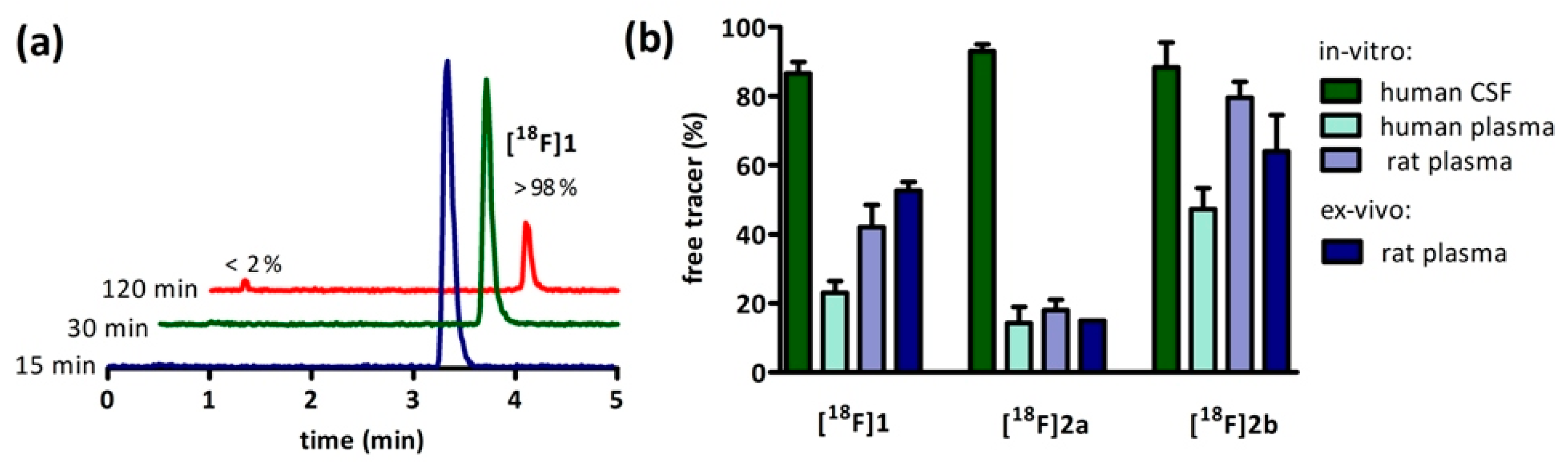 Molecules 21 01144 g003 550