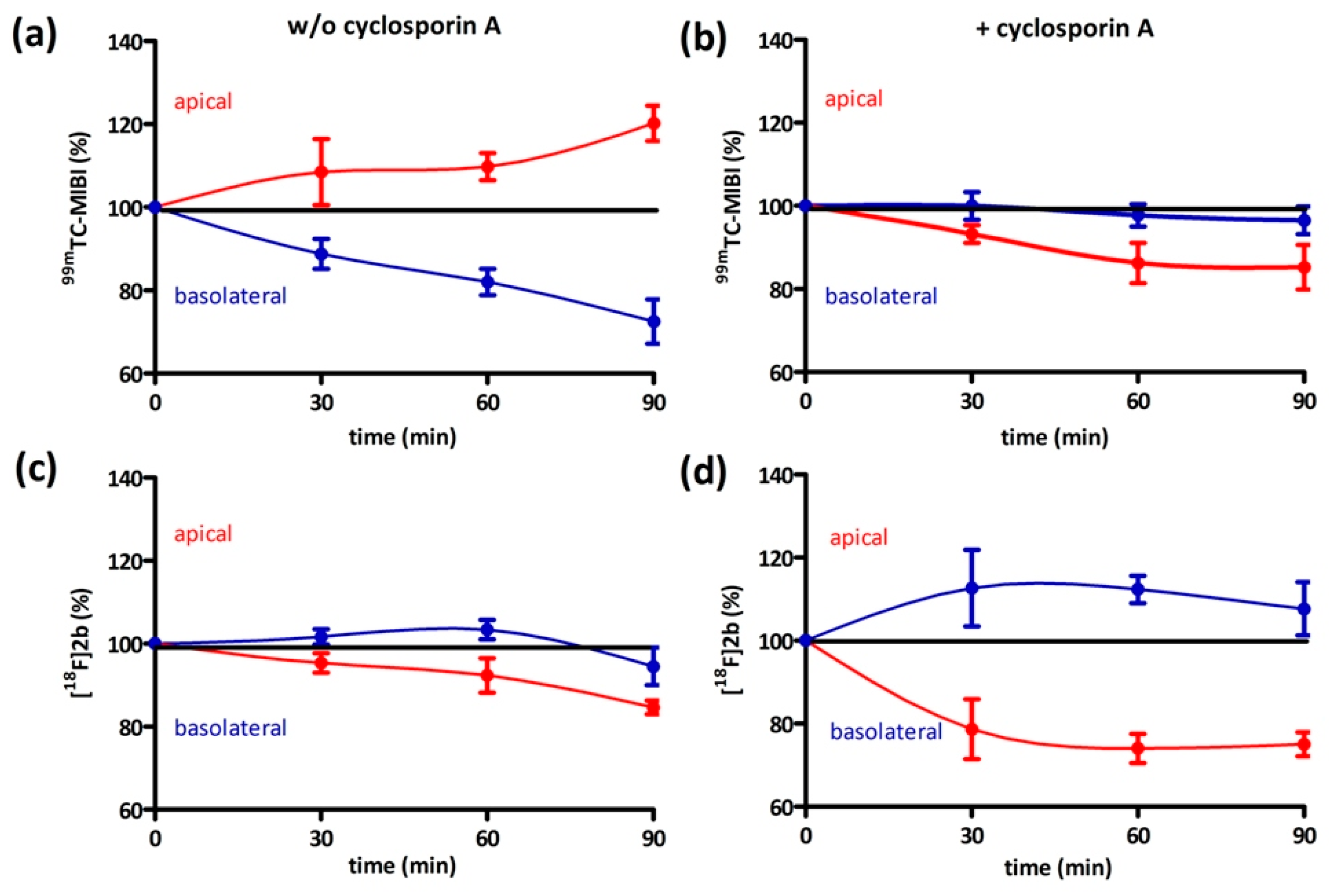 Molecules 21 01144 g011 550