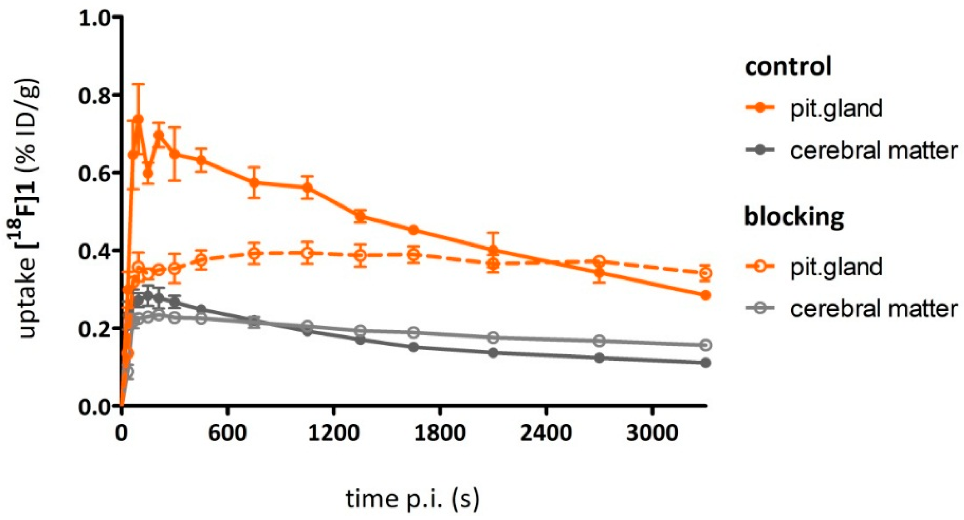 Molecules 21 01144 g013 550