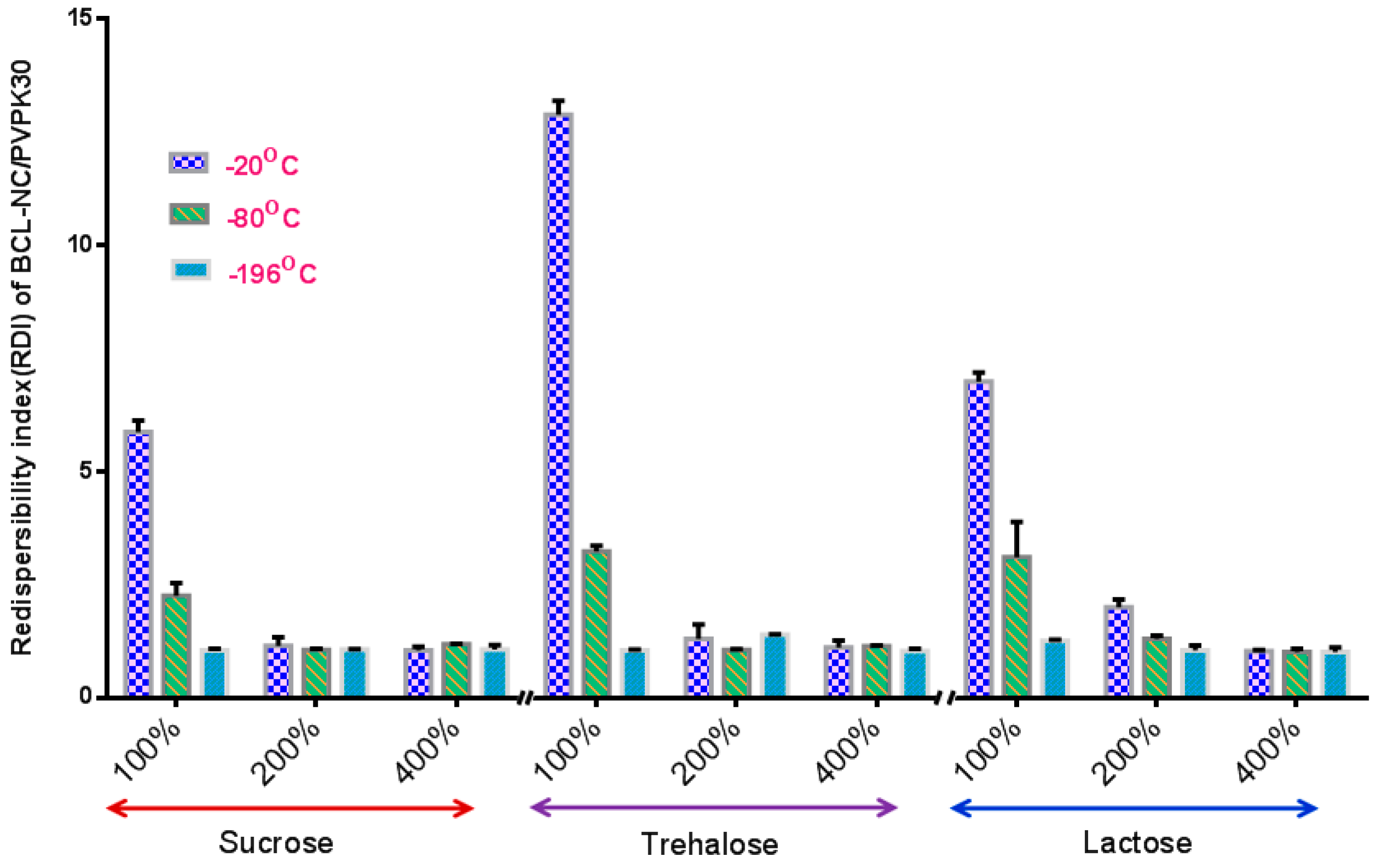 Molecules 21 01149 g005