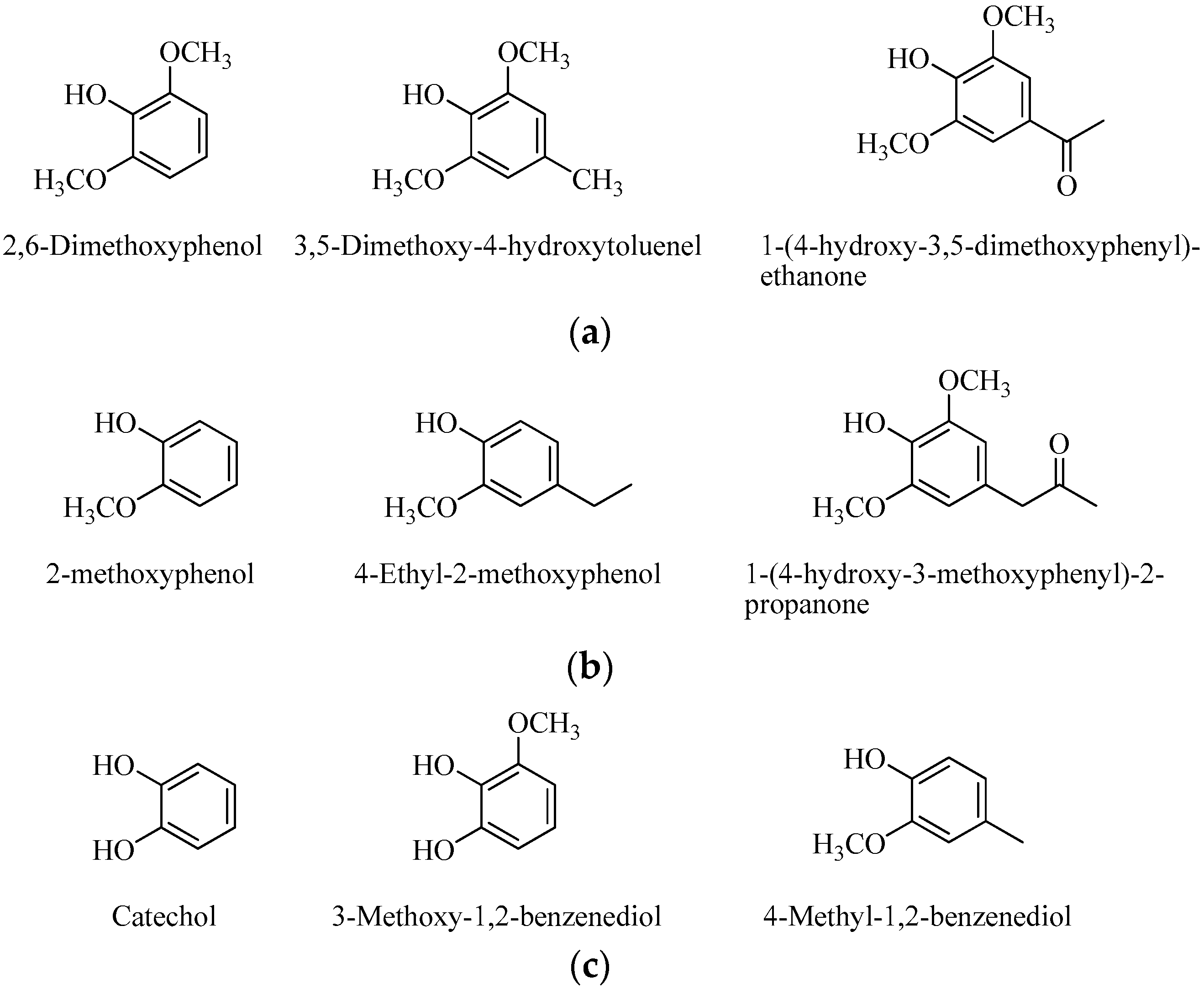 Molecules 21 01150 g004