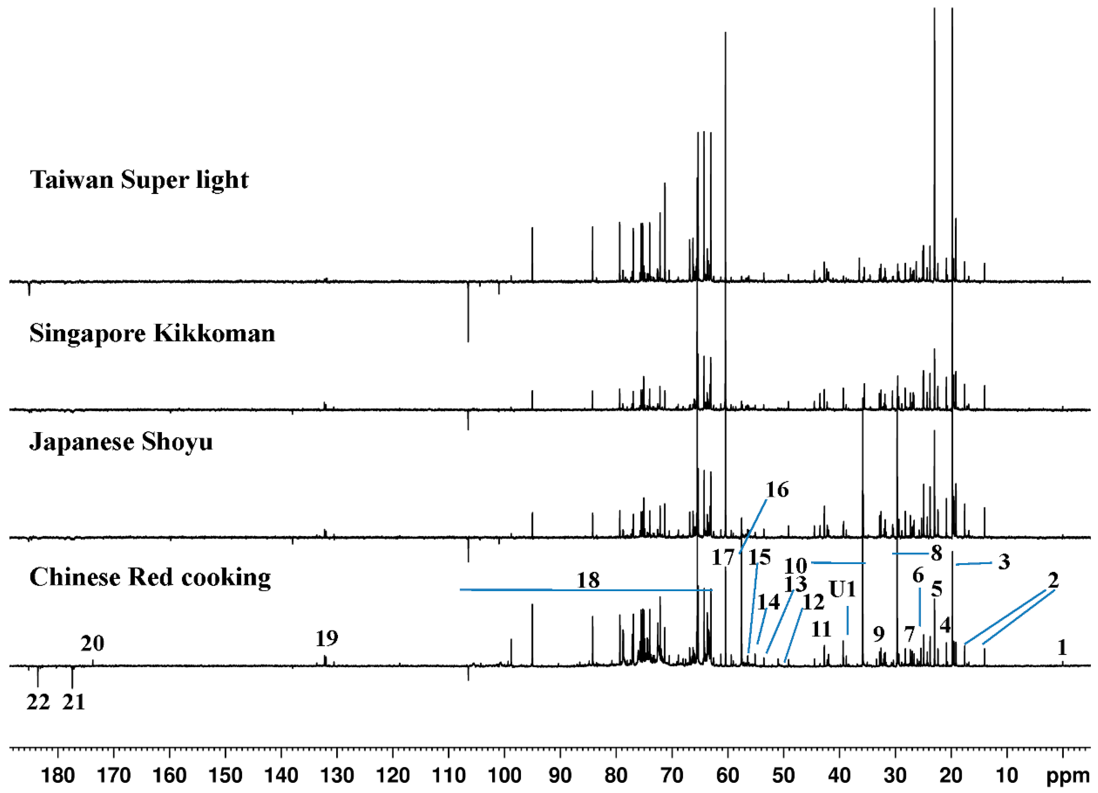 Molecules 21 01168 g001