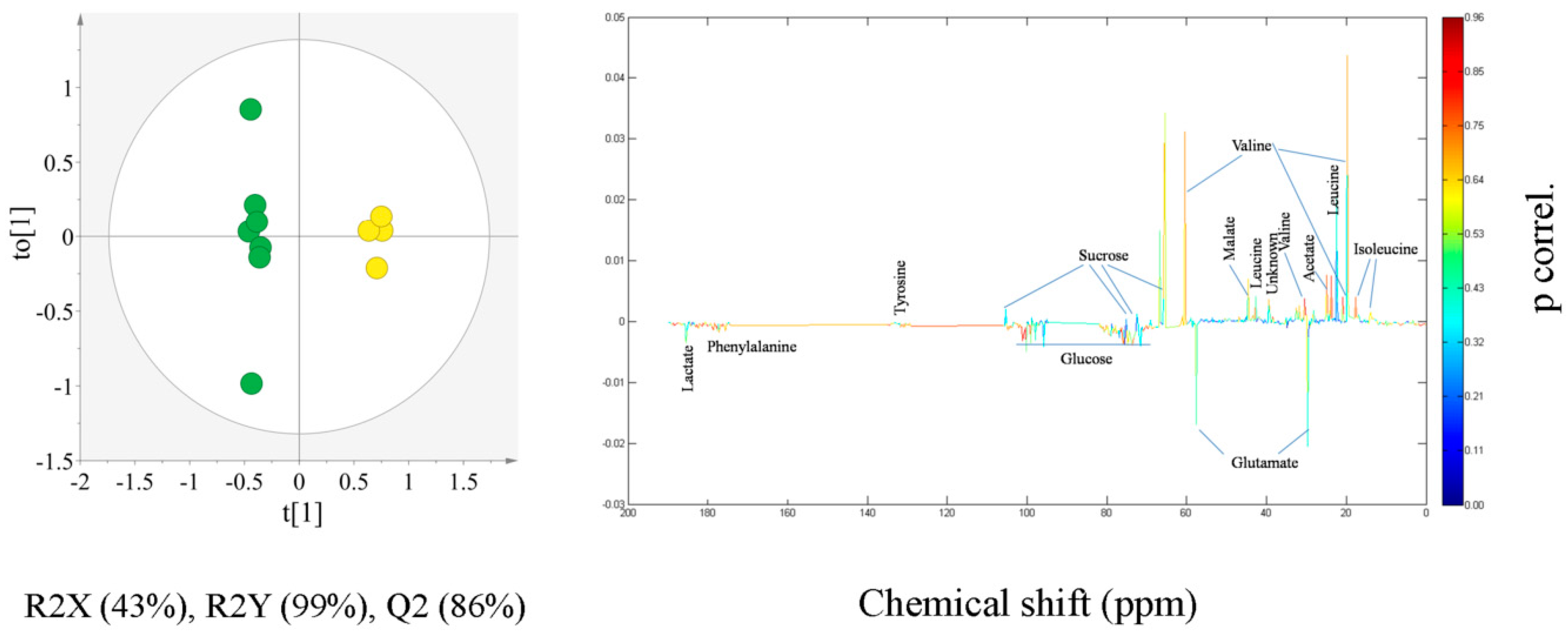 Molecules 21 01168 g005
