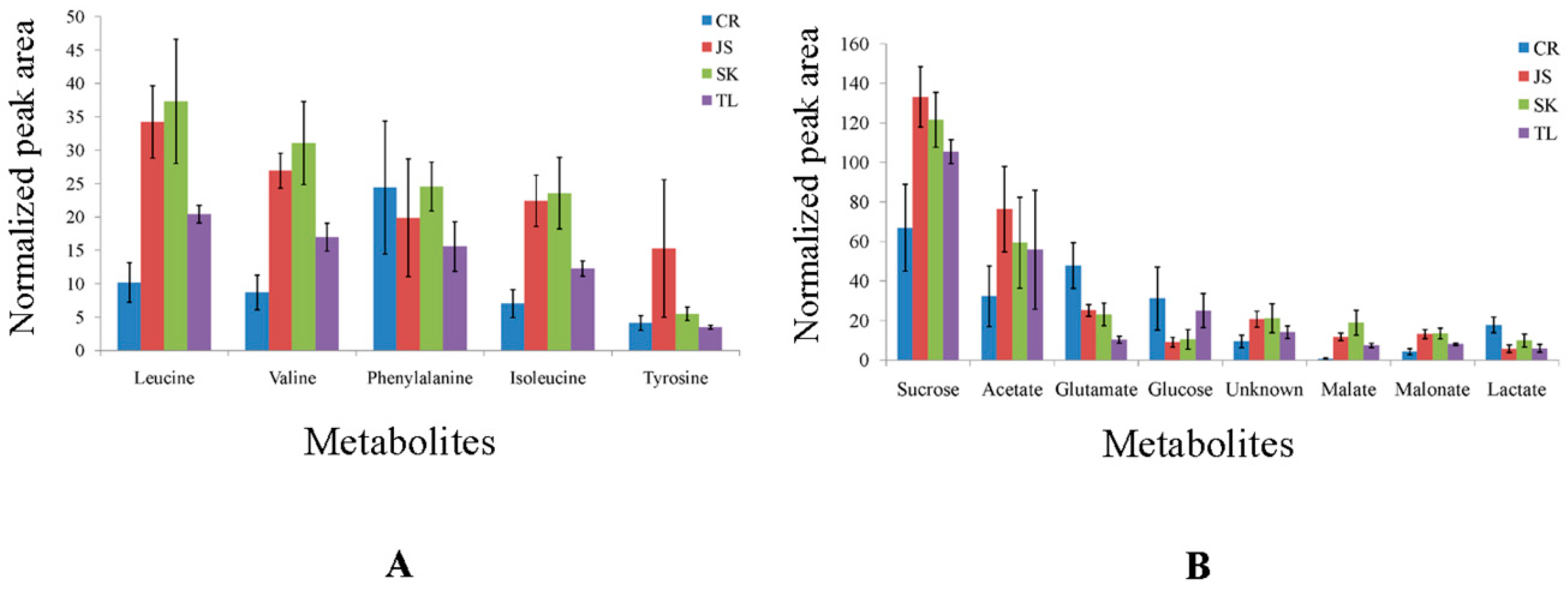 Molecules 21 01168 g006