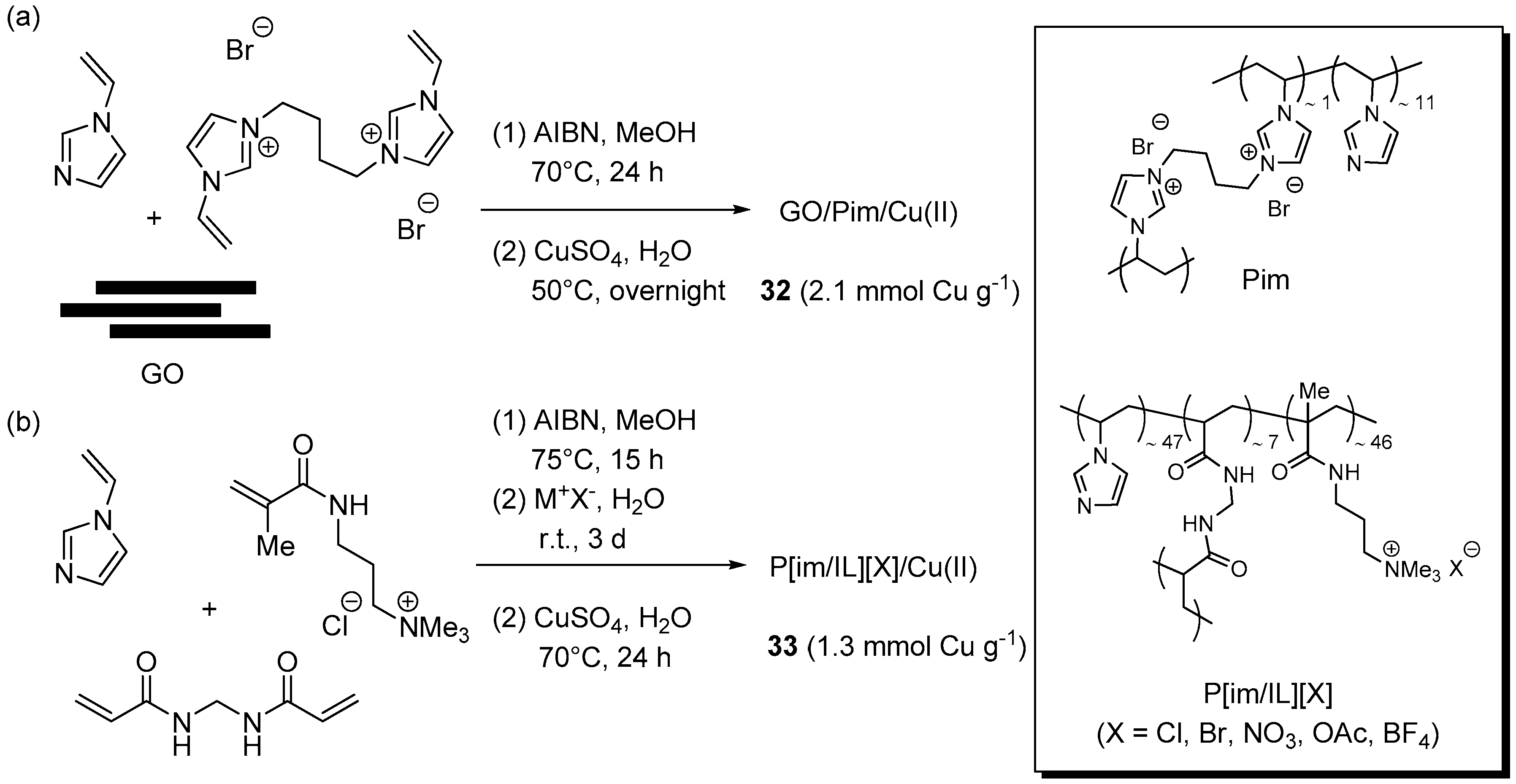 Molecules Free Full Text Recent Advances In Recoverable Systems For The Copper Catalyzed Azide Alkyne Cycloaddition Reaction Cuaac Html