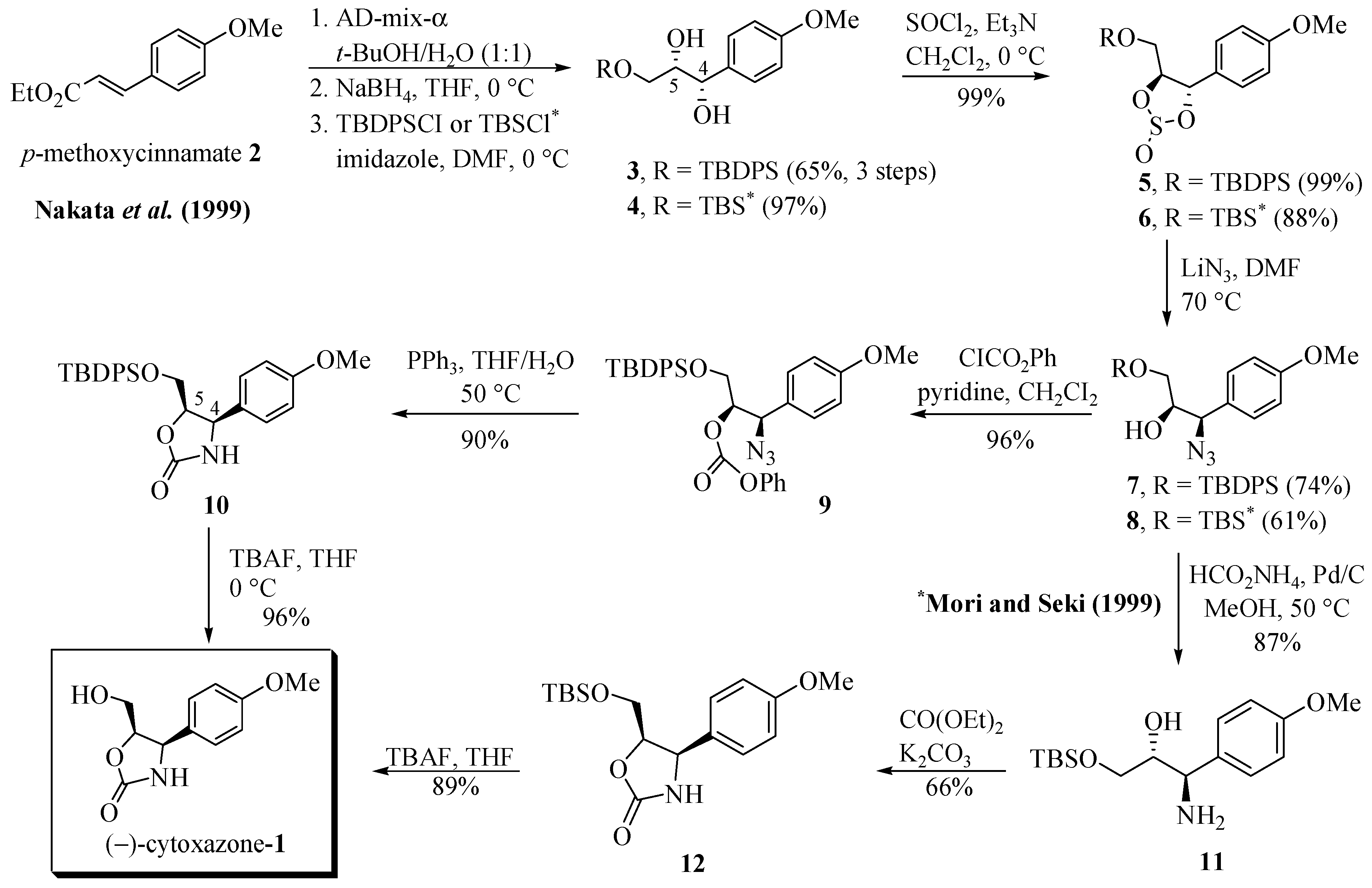 Molecules 21 01176 sch001