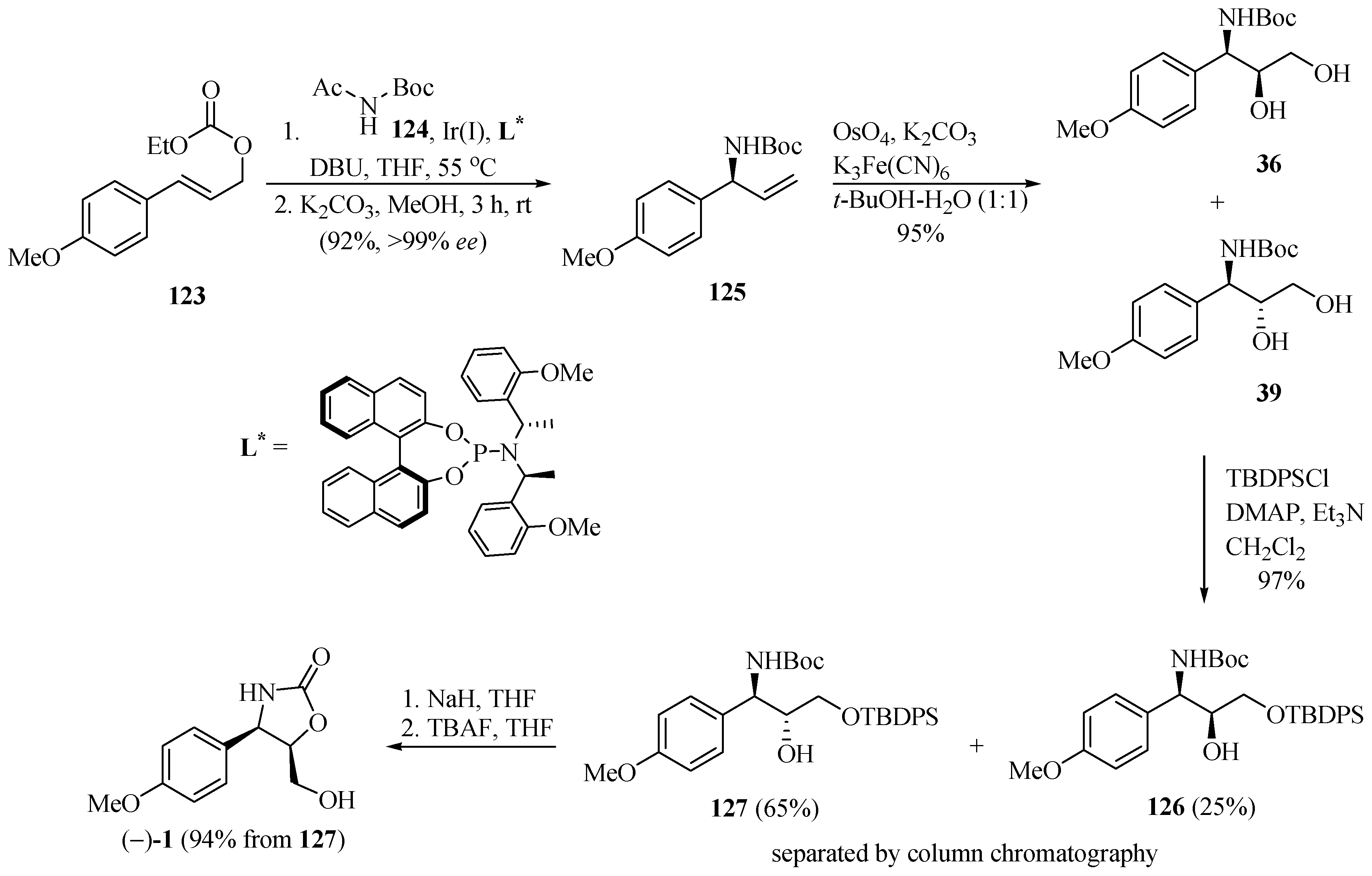 Molecules 21 01176 sch022