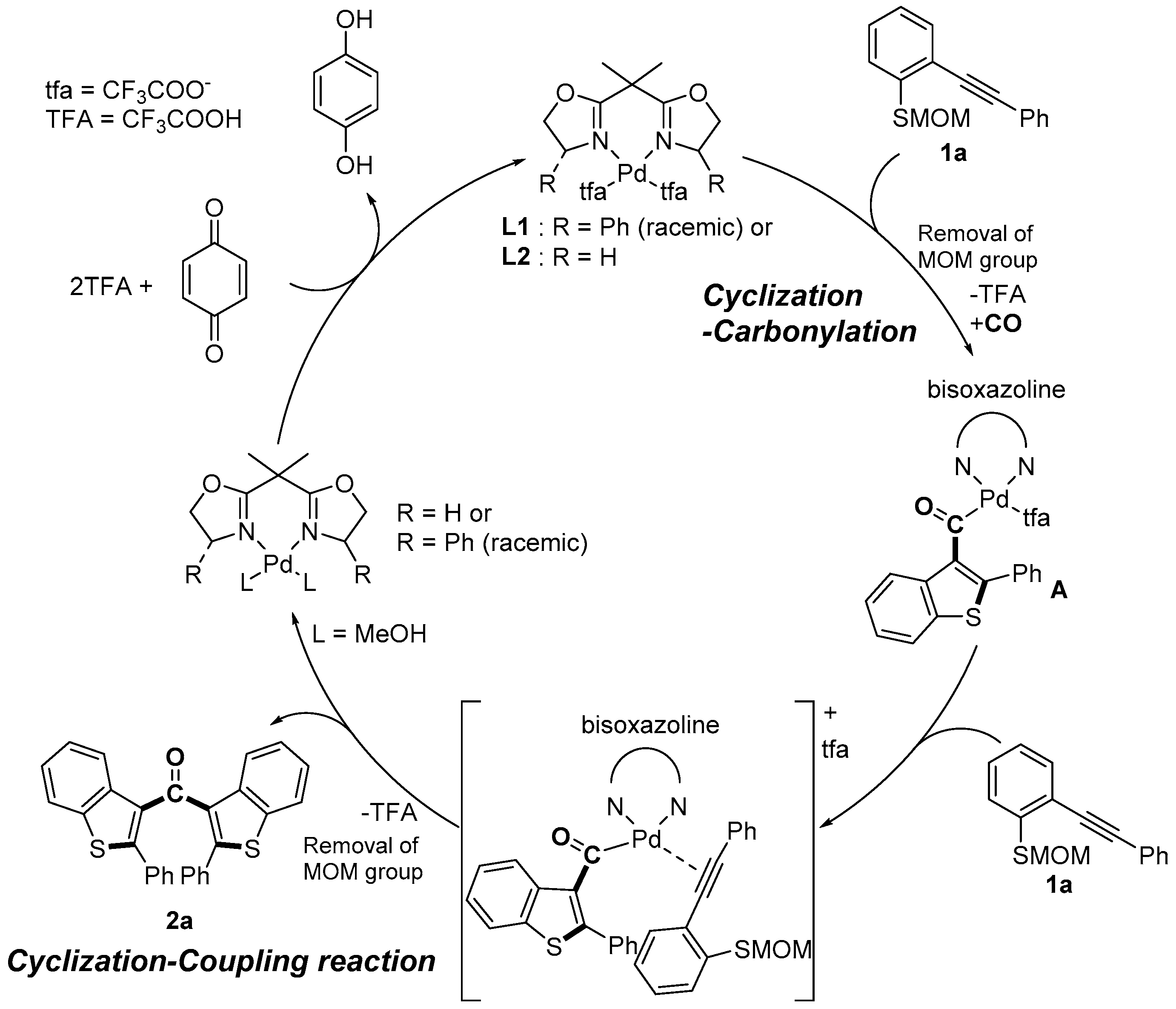 Molecules 21 01177 sch001