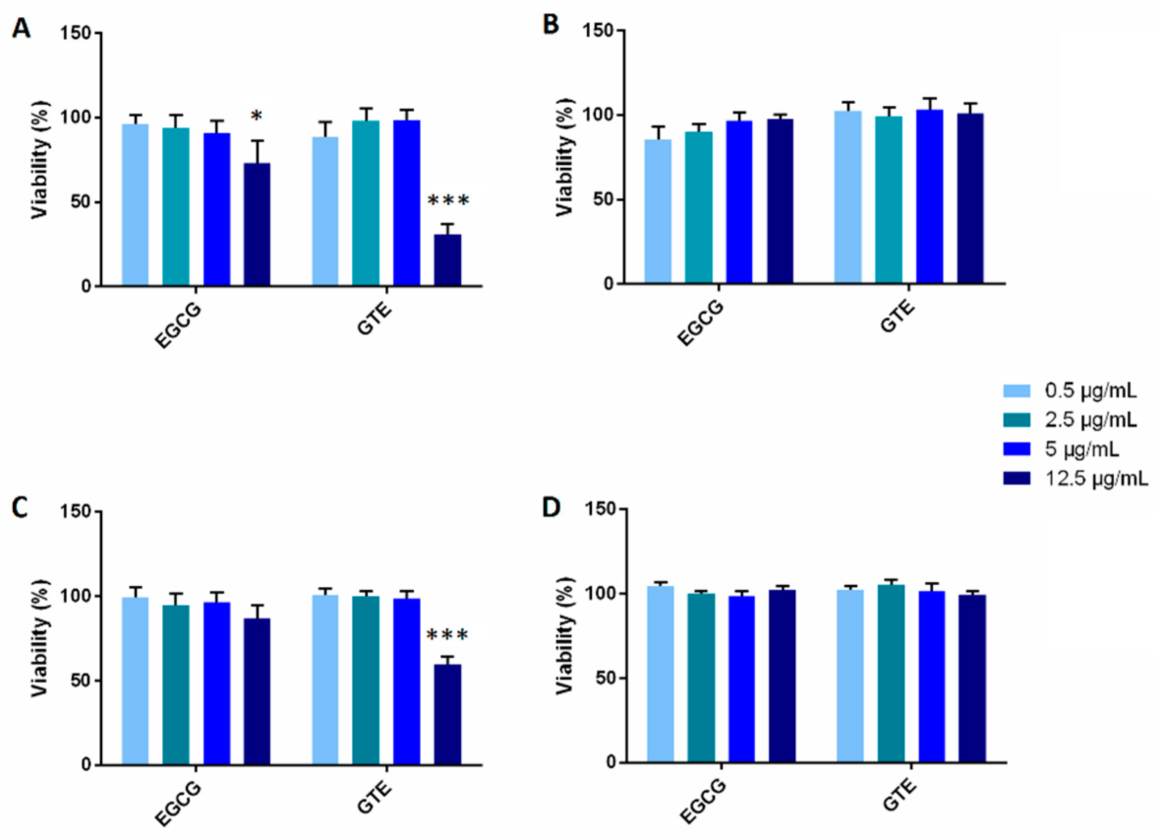 Molecules 21 01186 g001
