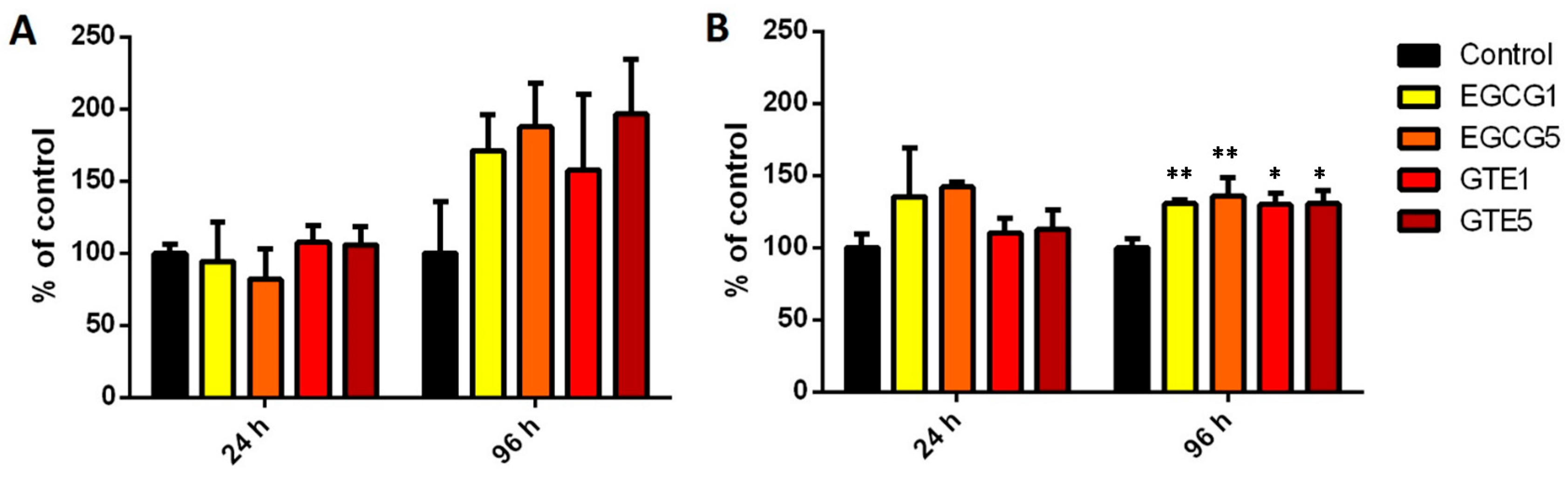 Molecules 21 01186 g002