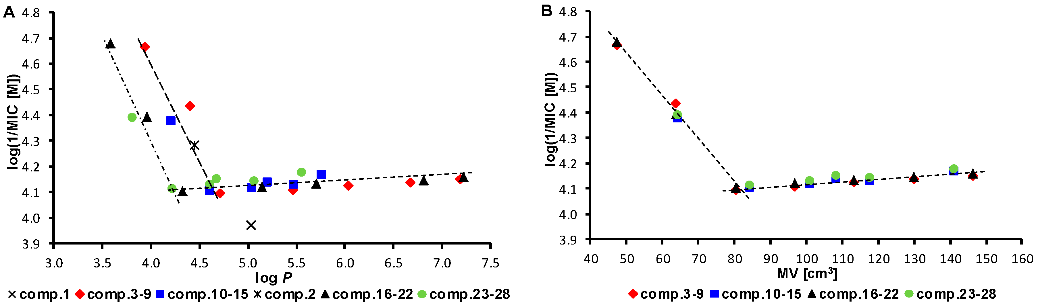 Molecules 21 01189 g001 550