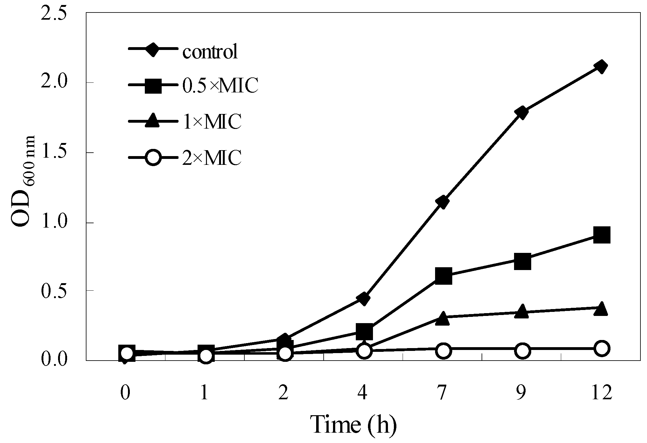 Molecules 21 01194 g001 550