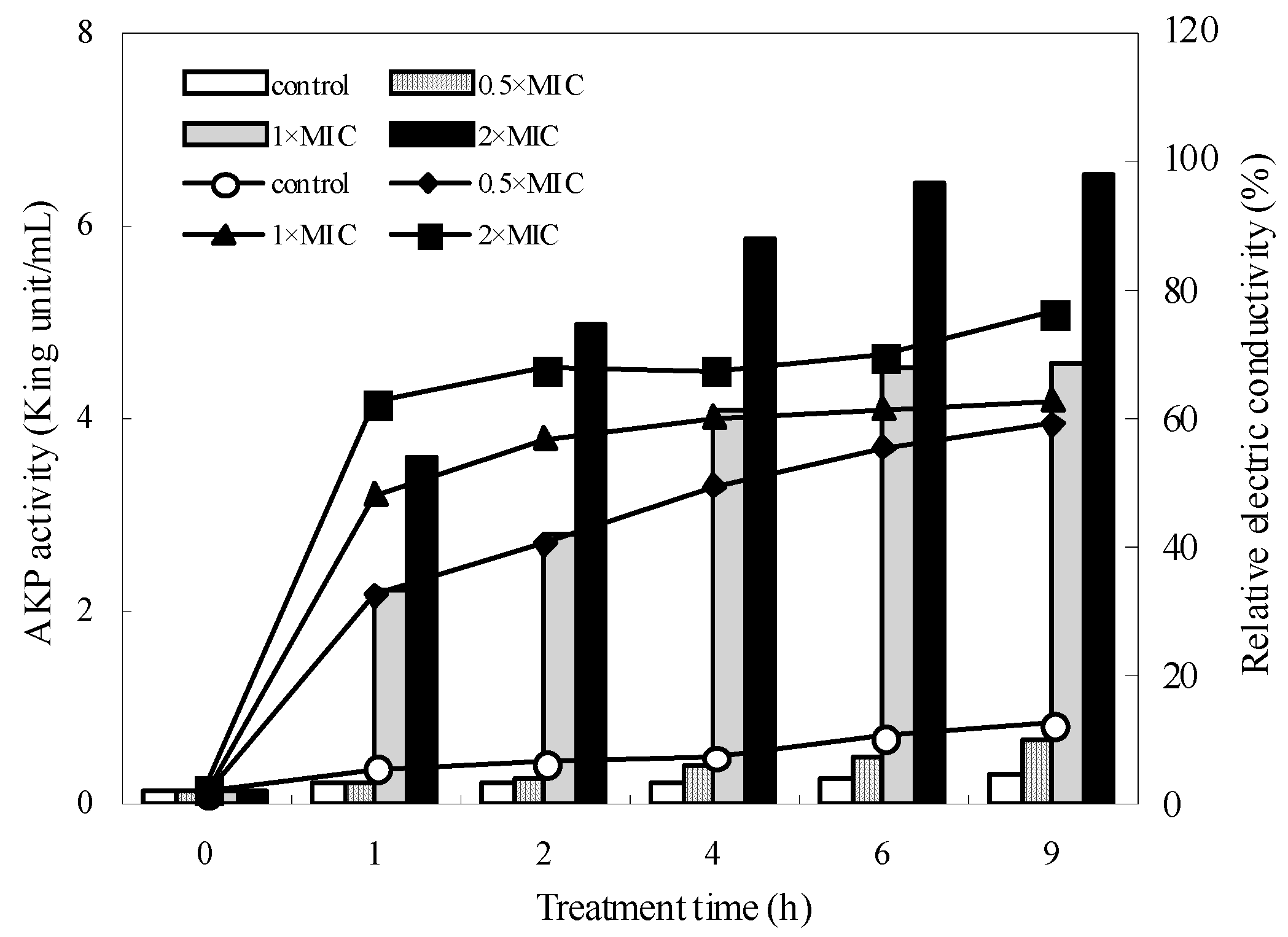 Molecules 21 01194 g002 550