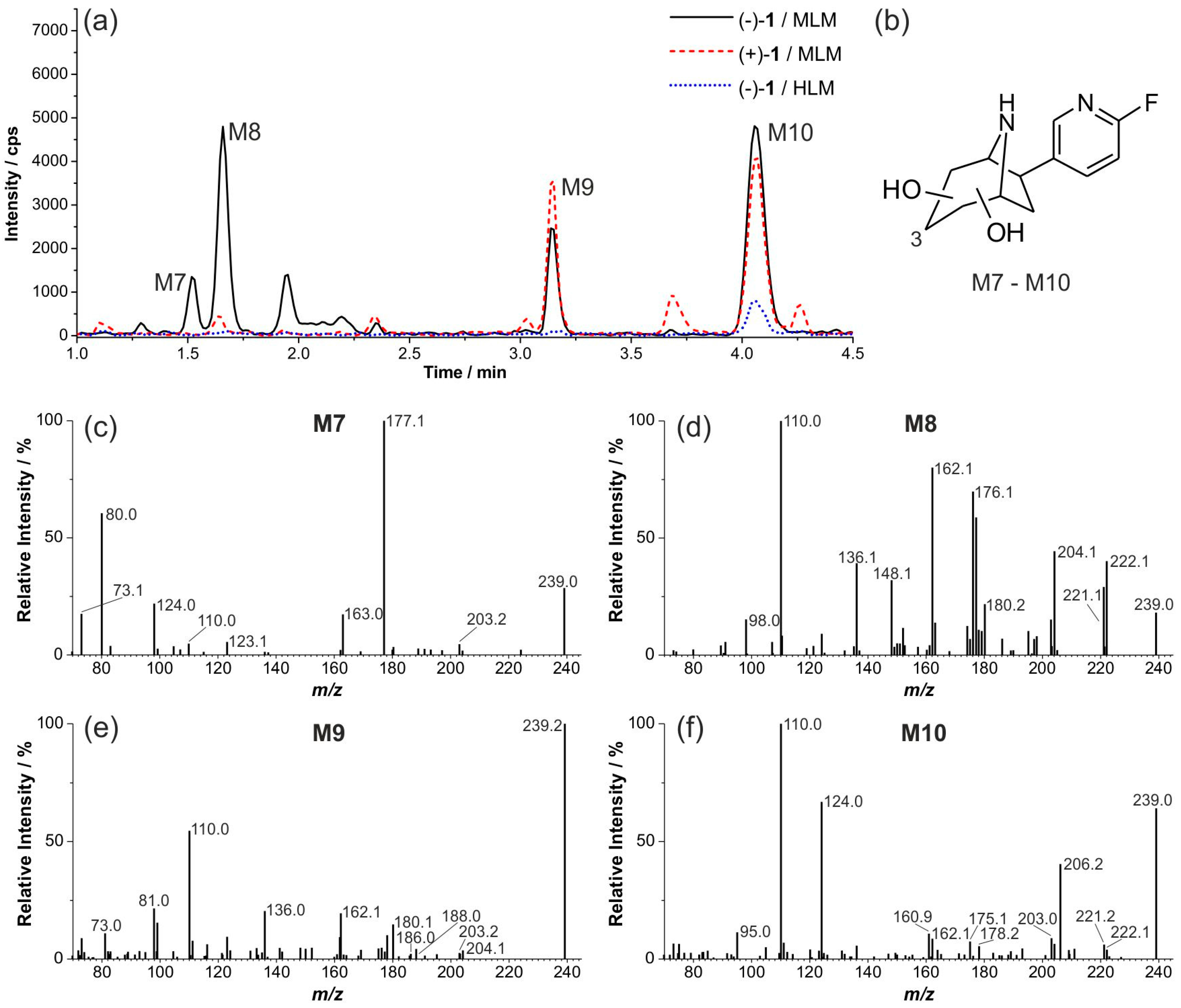 Molecules 21 01200 g009 550