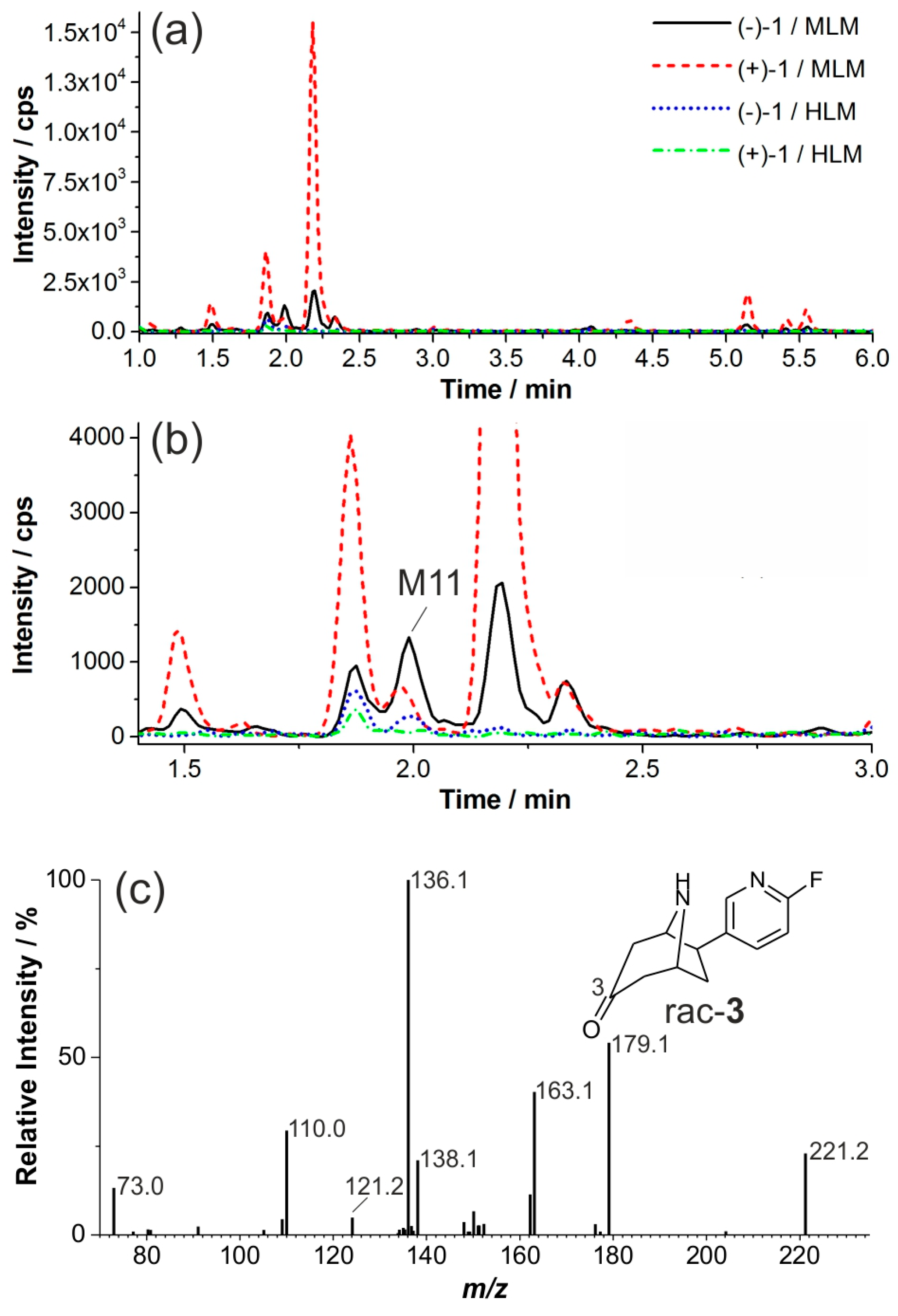 Molecules 21 01200 g010 550