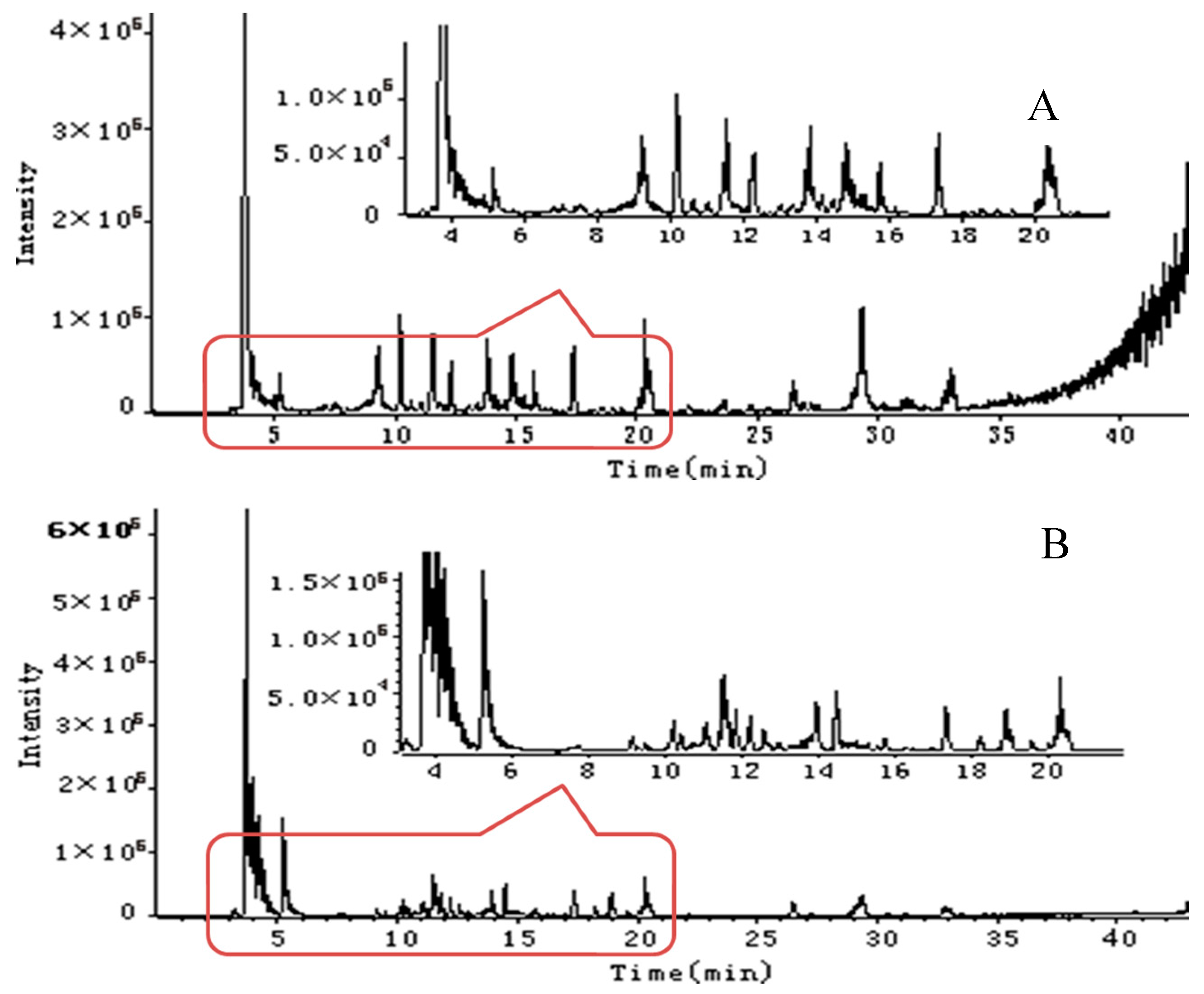 Molecules 21 01204 g003 550