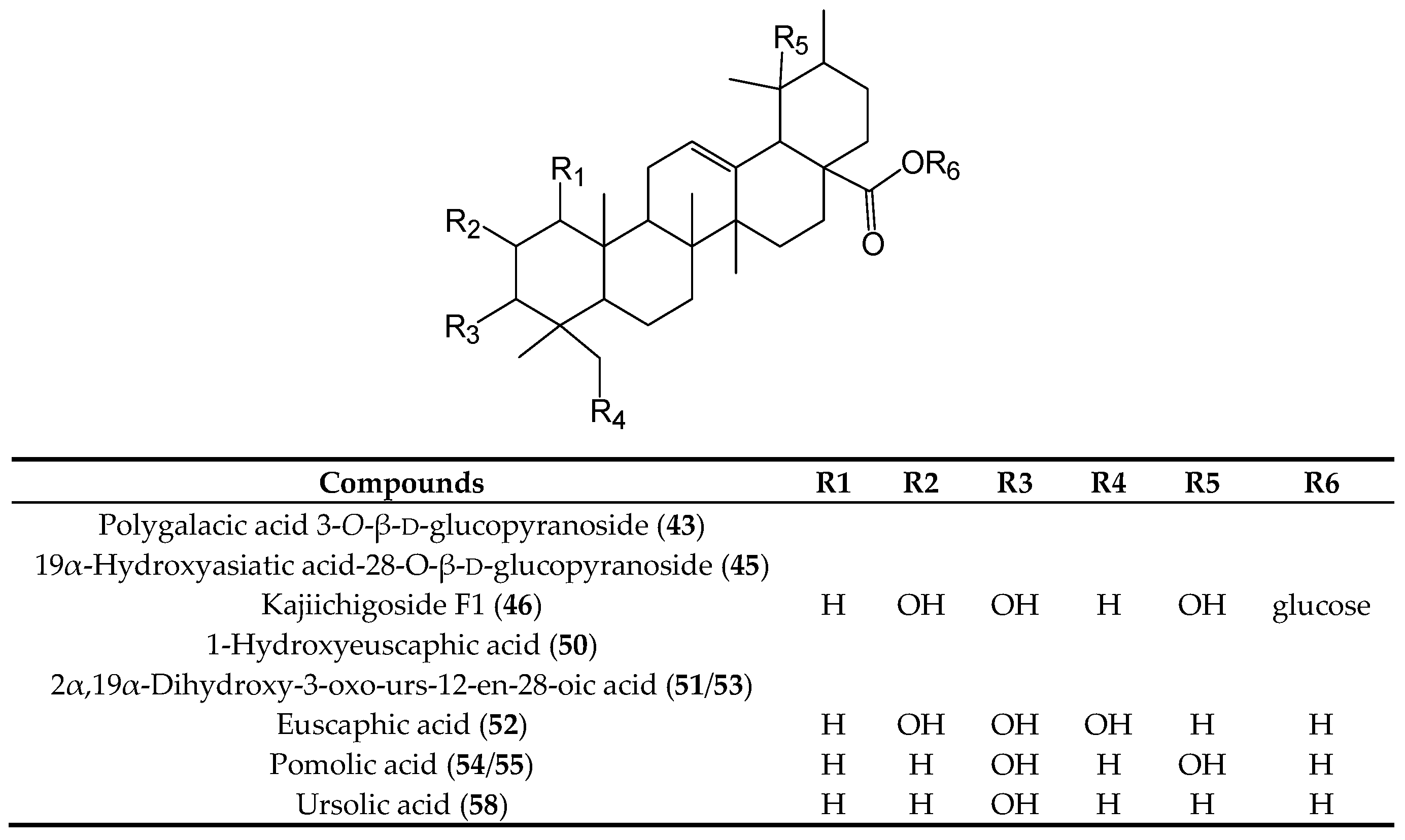 Molecules 21 01204 g004c 550