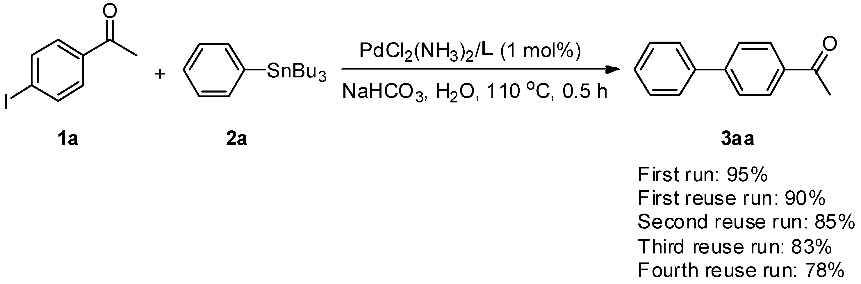 Molecules 21 01205 sch002