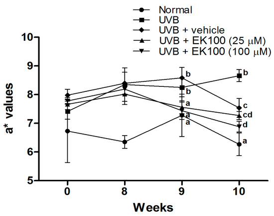 Antiinflammatory and Antiphotodamaging Effects of