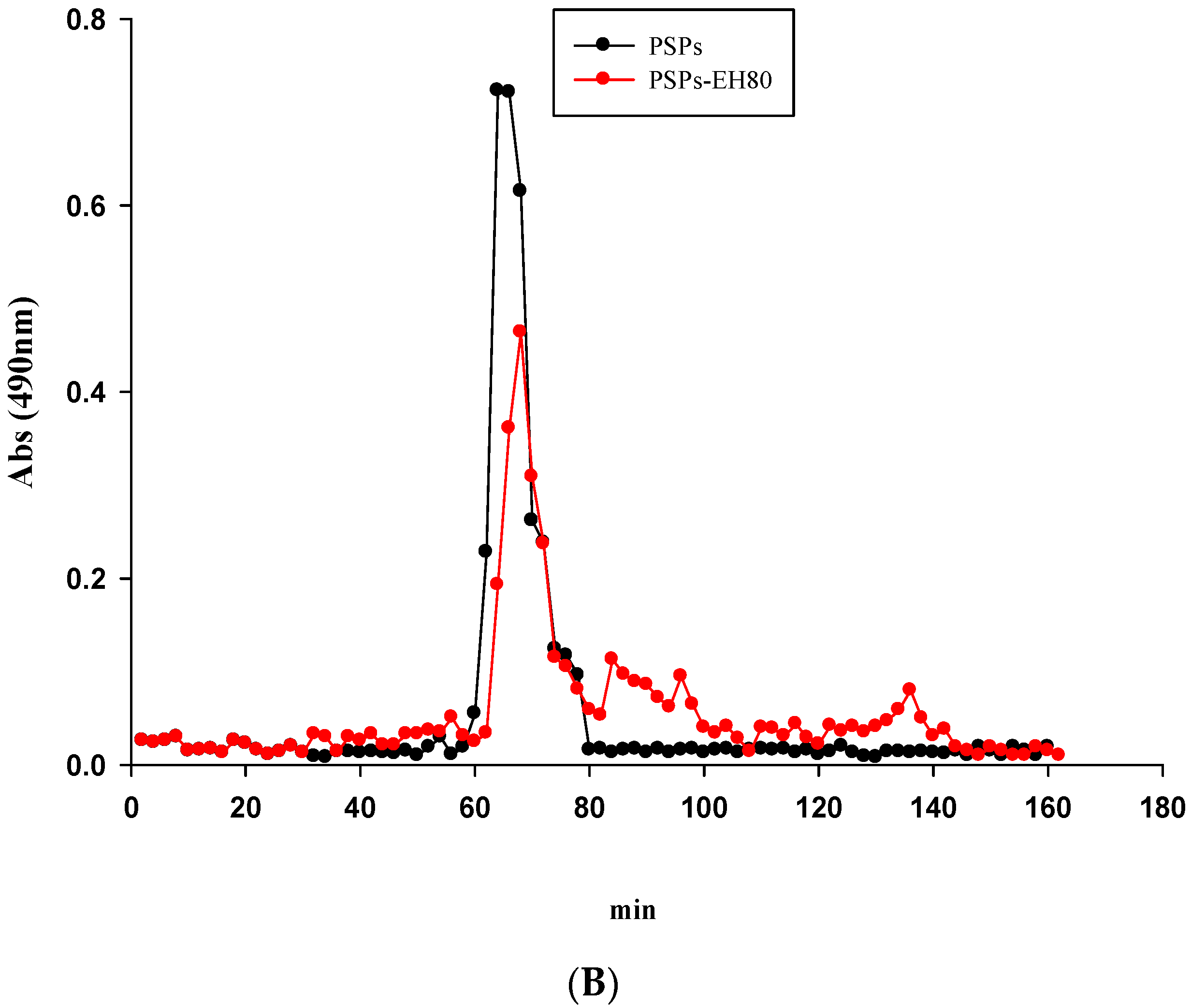 Molecules 21 01215 g004b