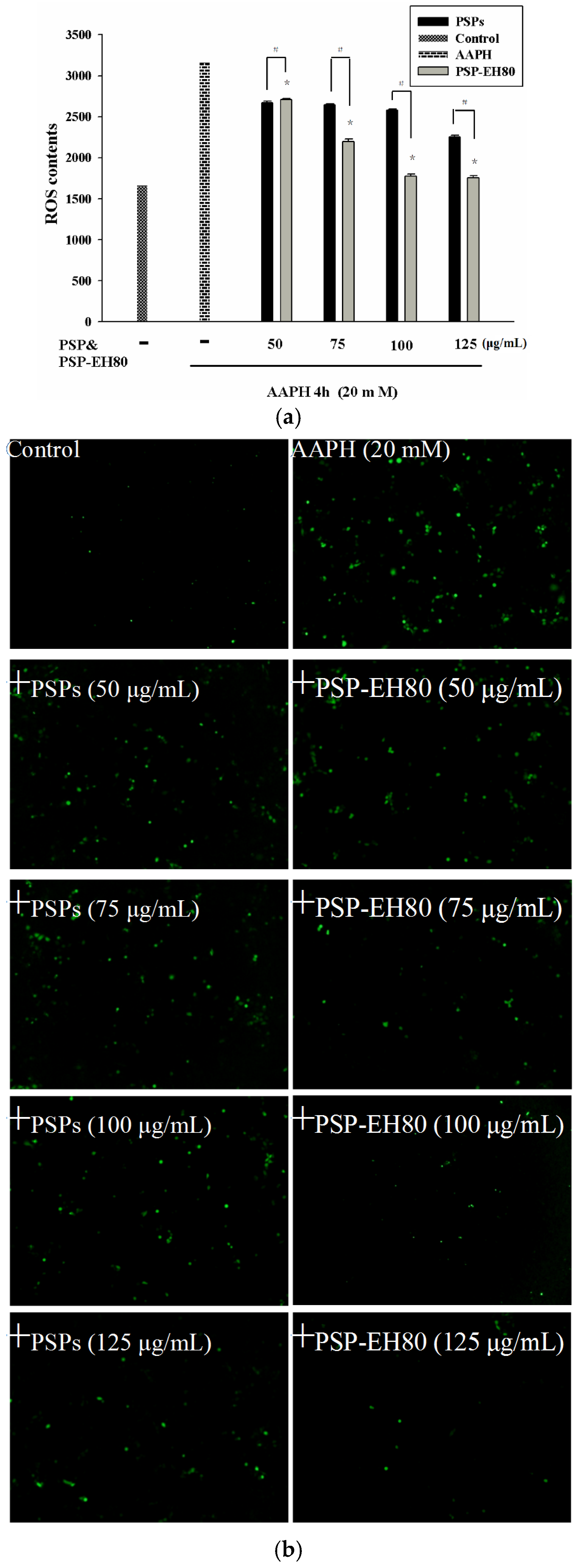 Molecules 21 01215 g007