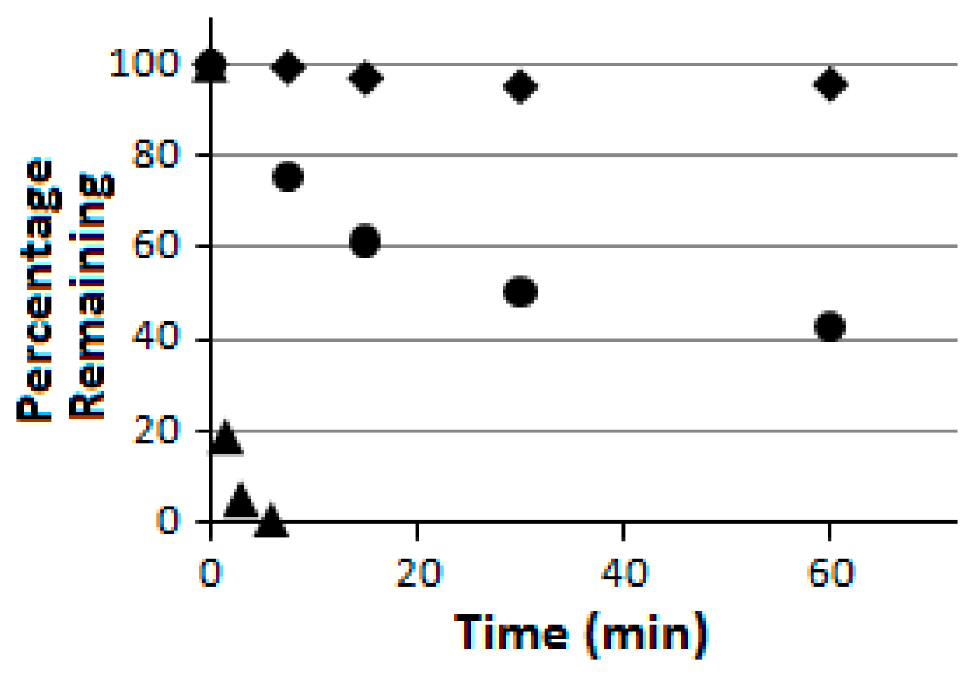 Molecules 21 01217 g004 550