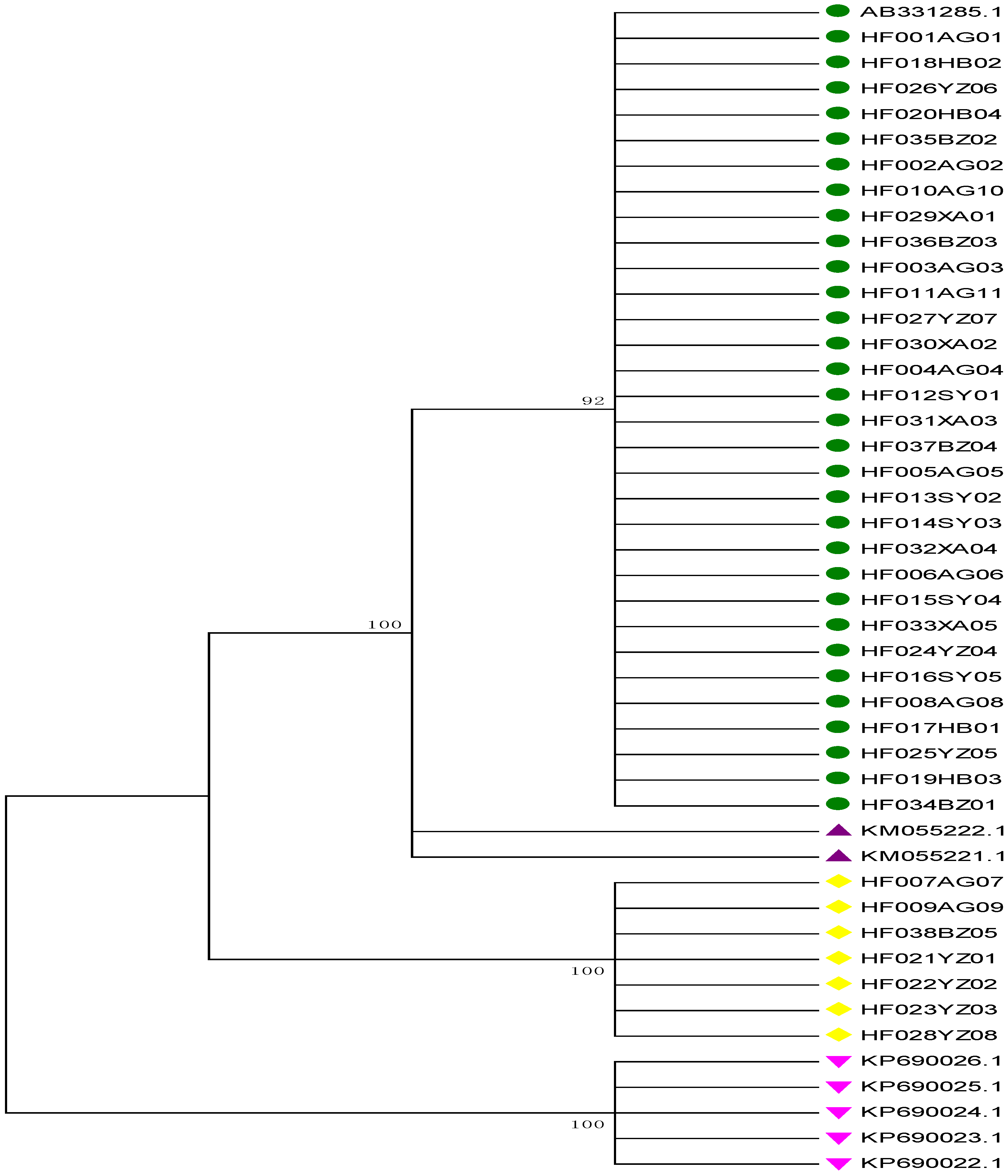 Molecules 21 01221 g003