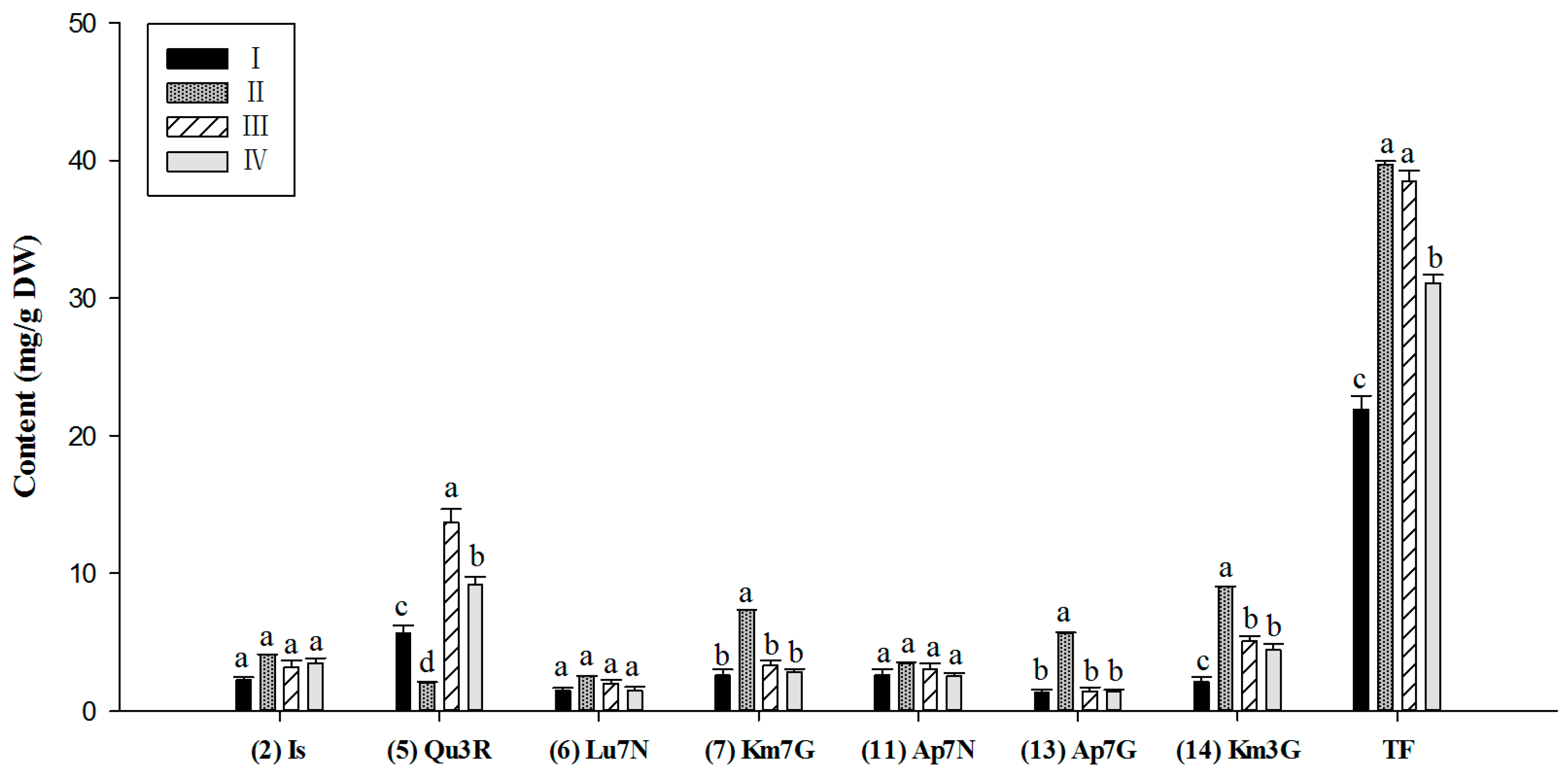 Molecules 21 01224 g005