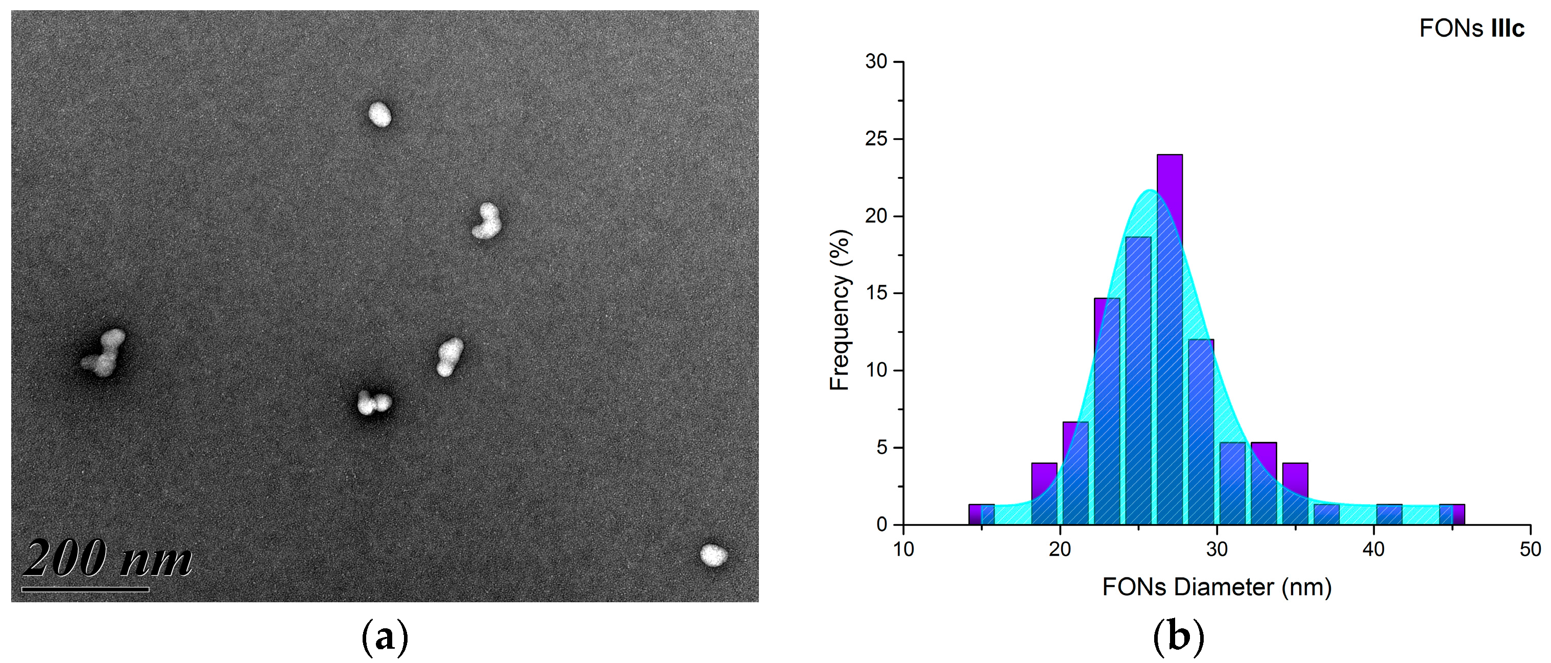 Molecules 21 01227 g003