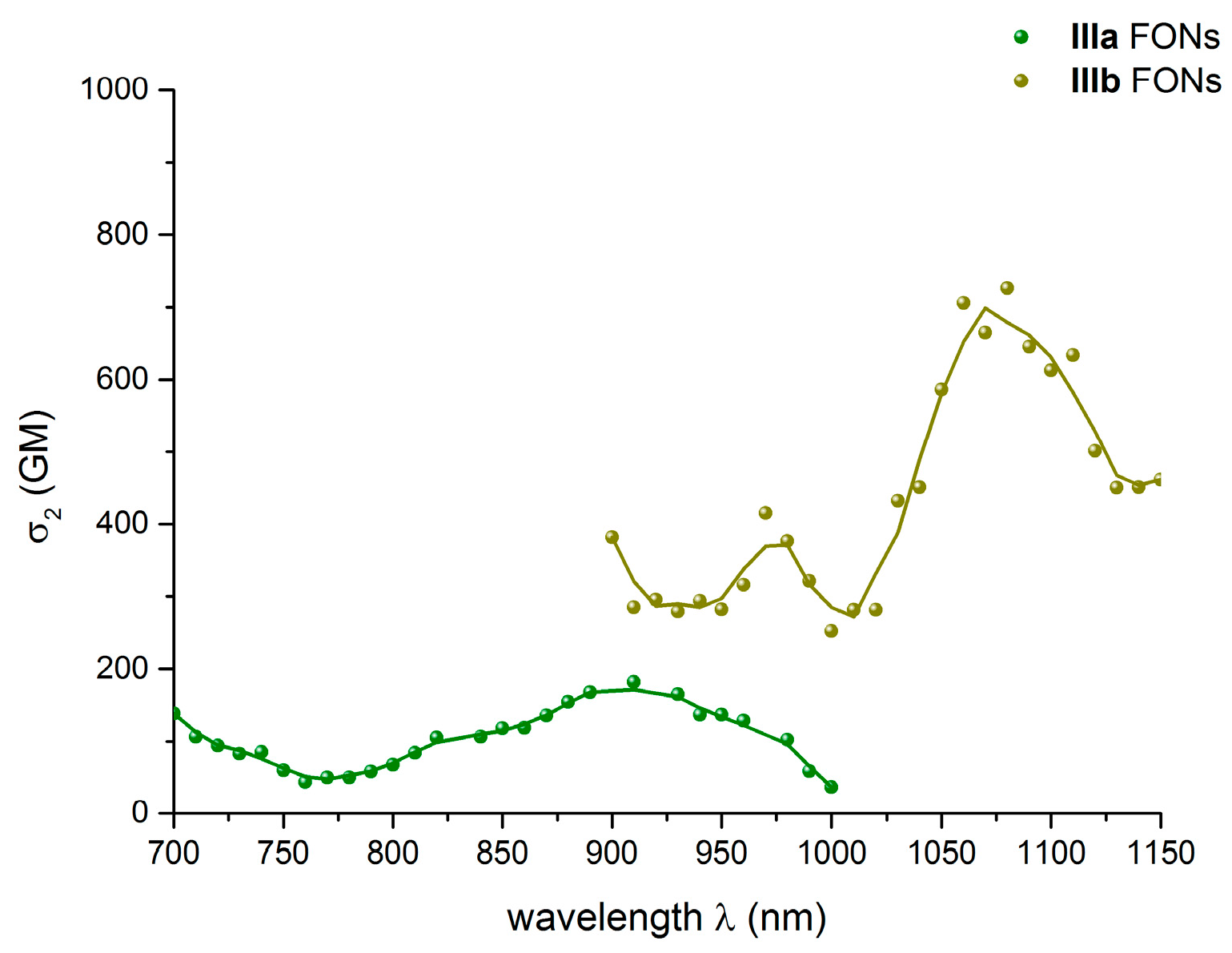 Molecules 21 01227 g007