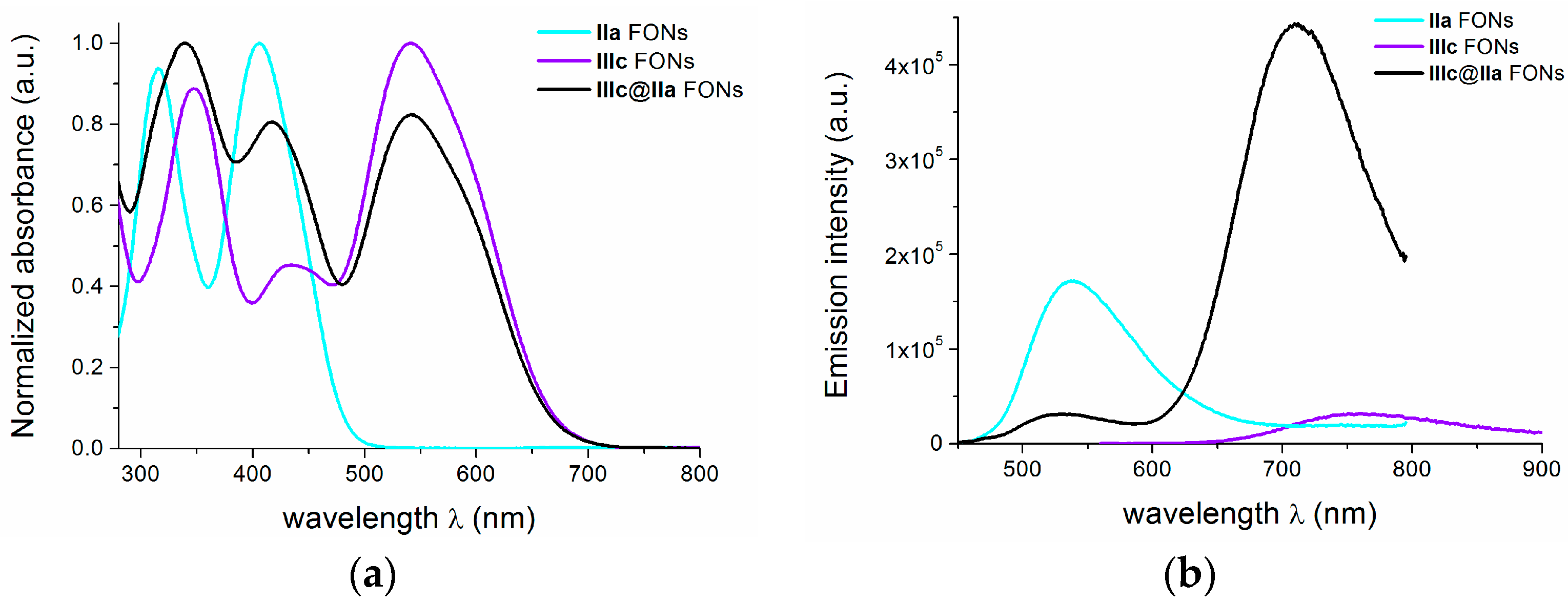 Molecules 21 01227 g011