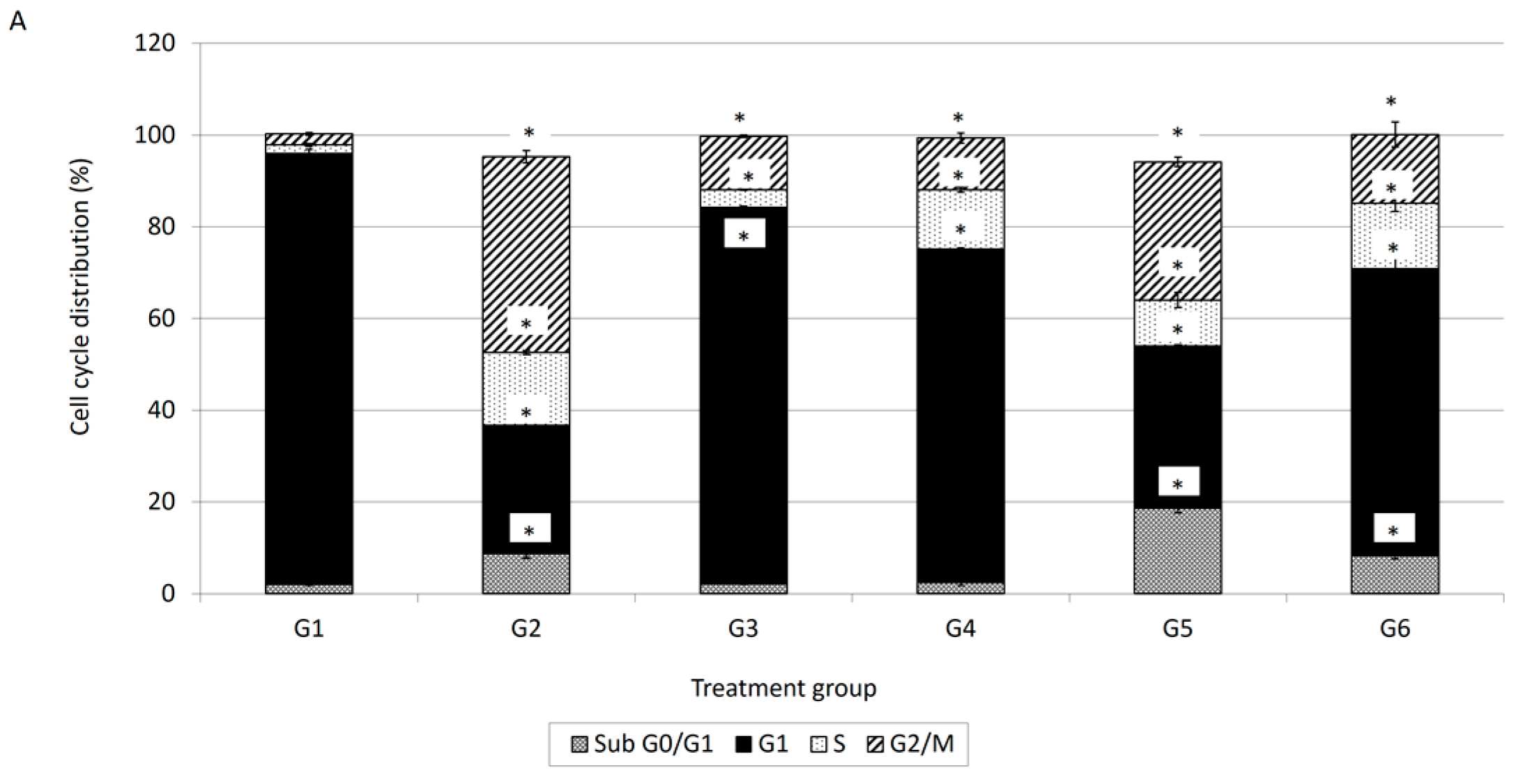 Molecules 21 01228 g003a 550