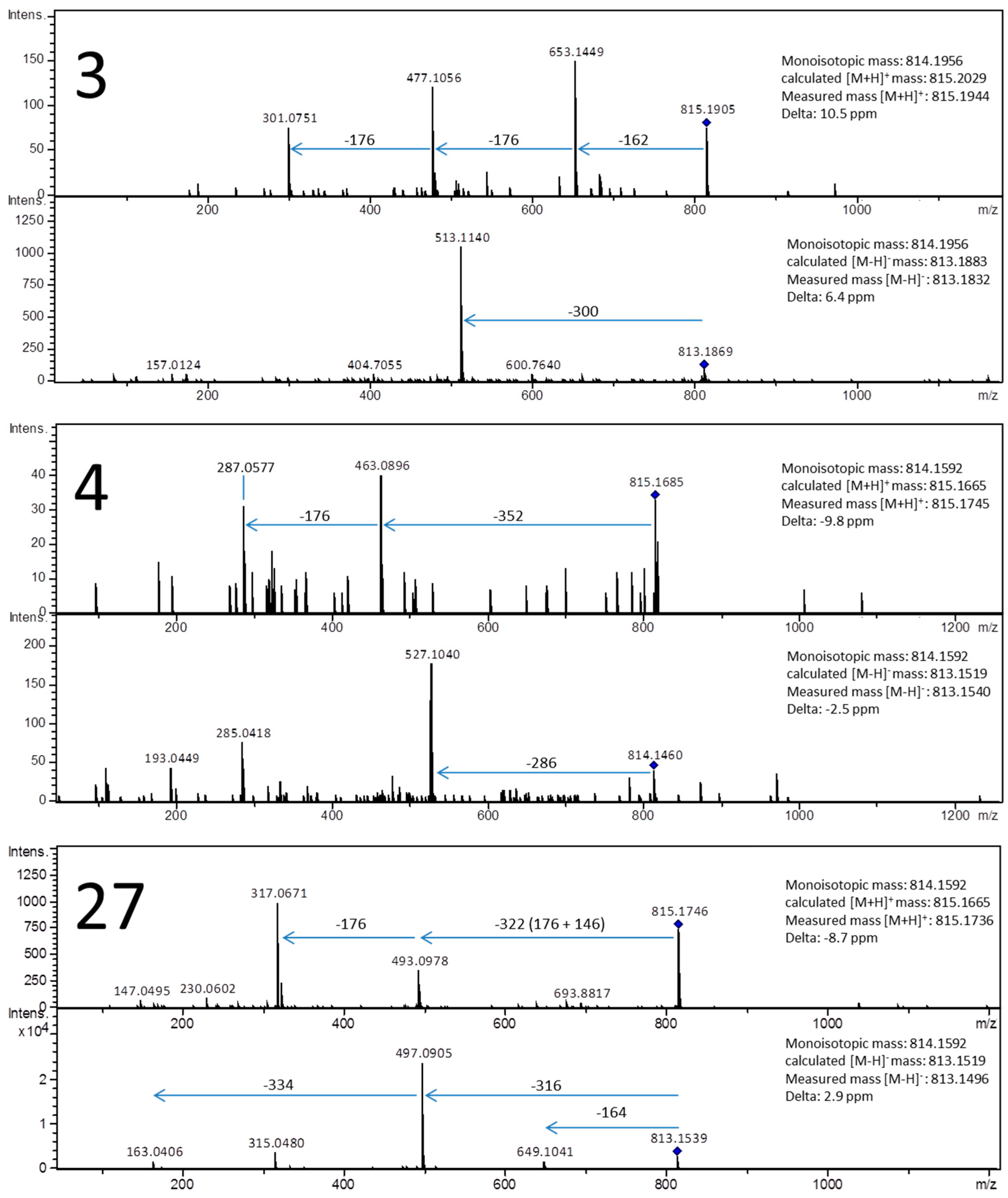 Molecules 21 01229 g003 550
