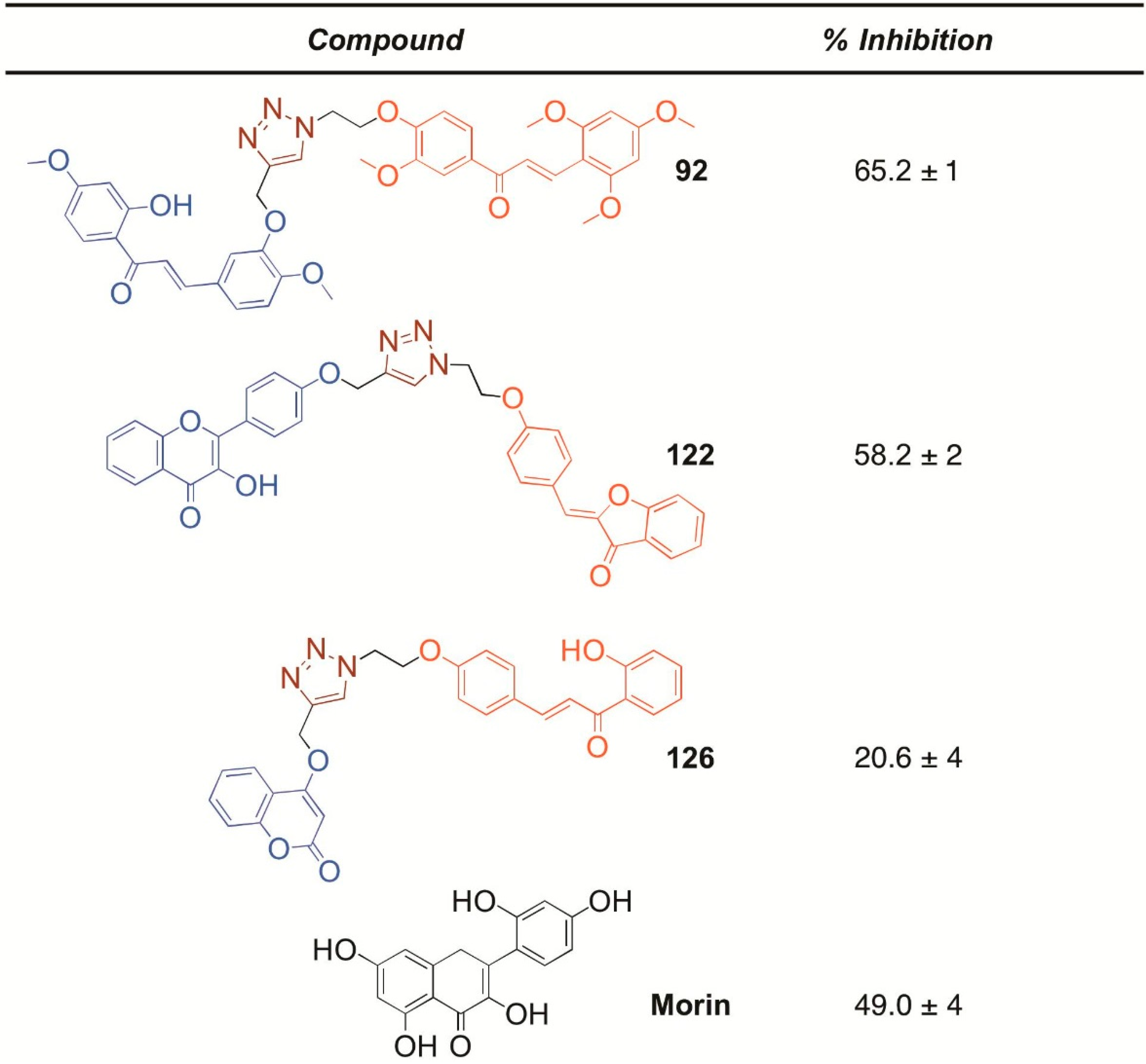 Molecules 21 01230 g002 550