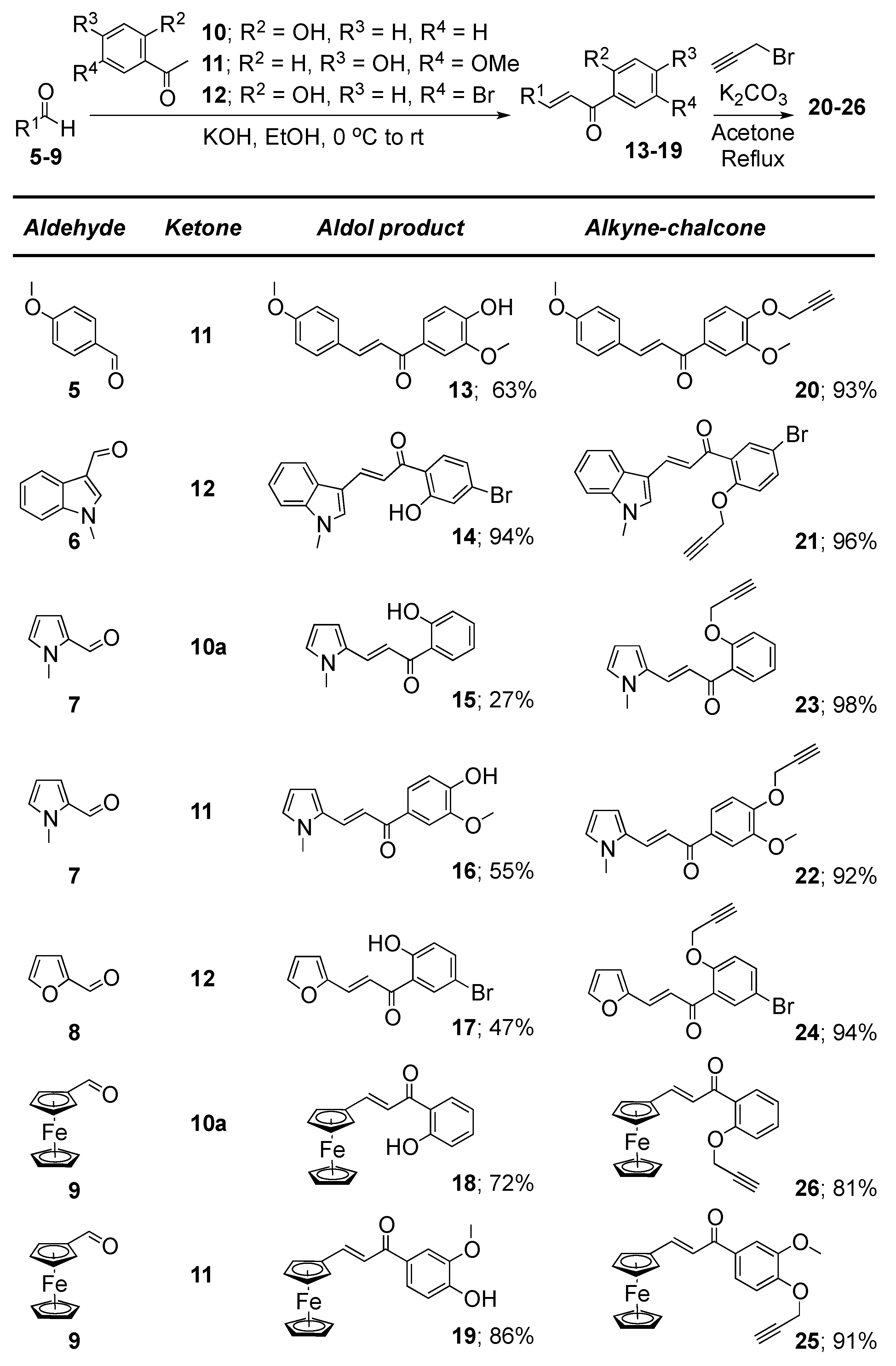 Molecules 21 01230 sch003 550
