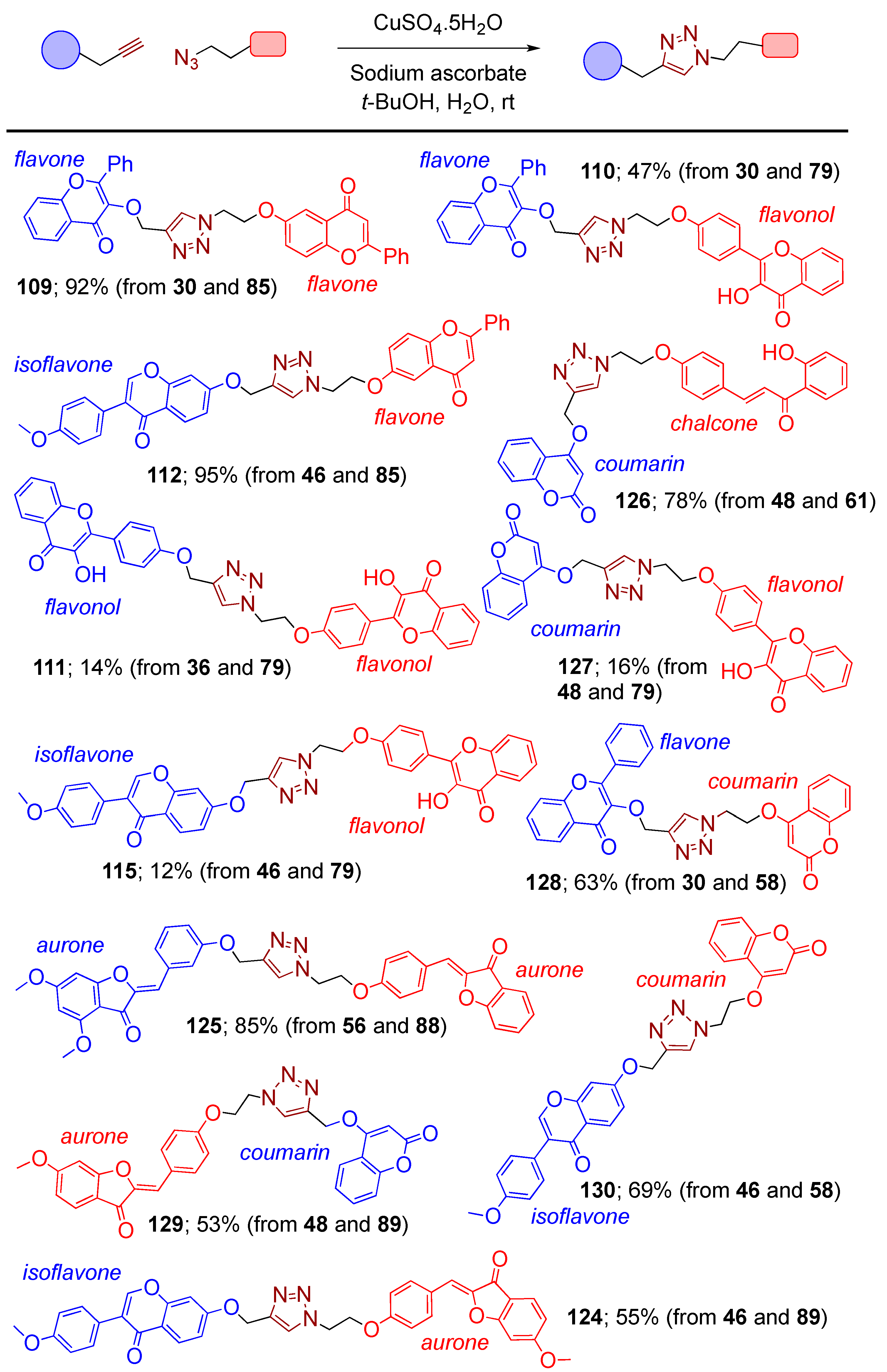 Molecules 21 01230 sch019 550