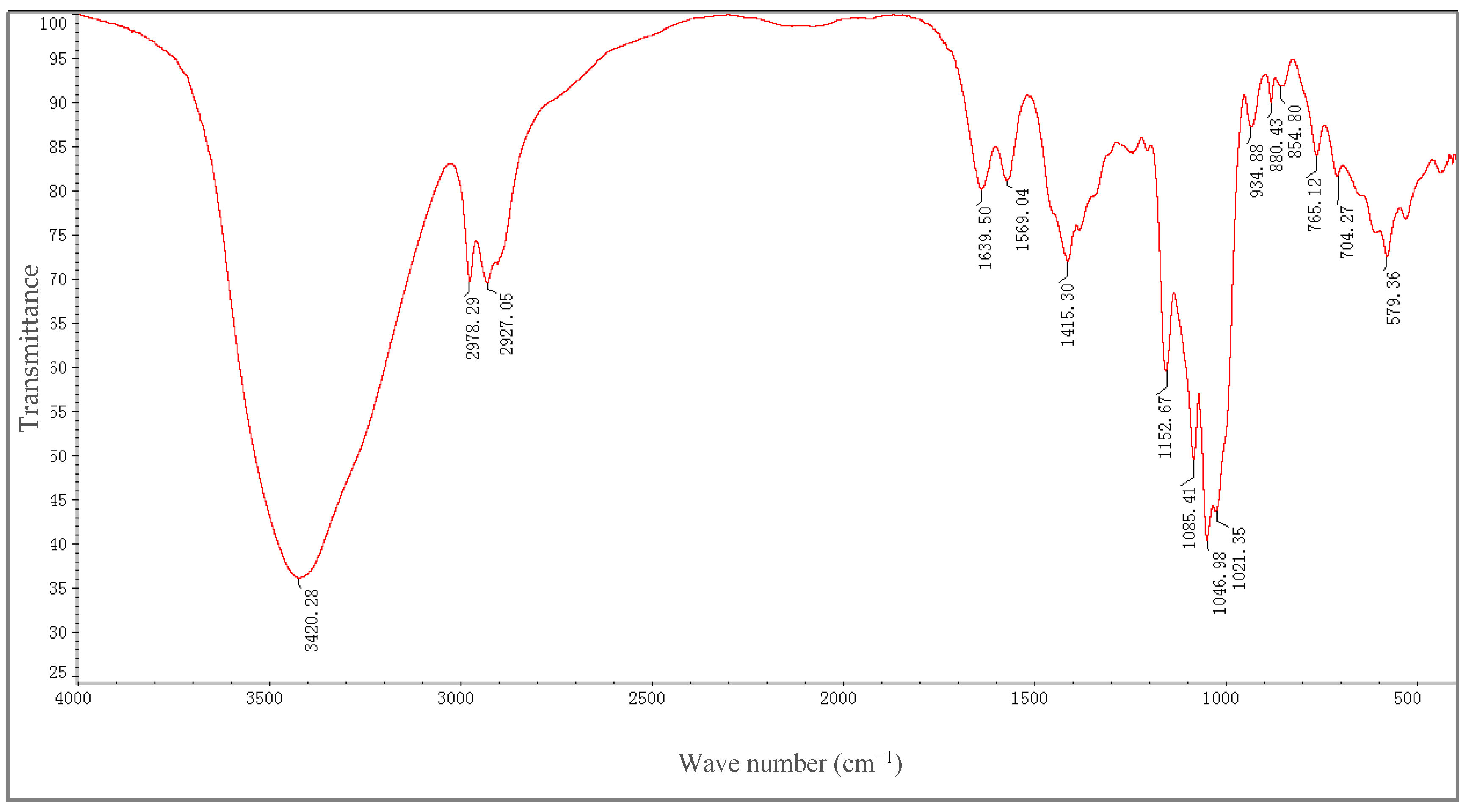 Molecules 21 01233 g002 550