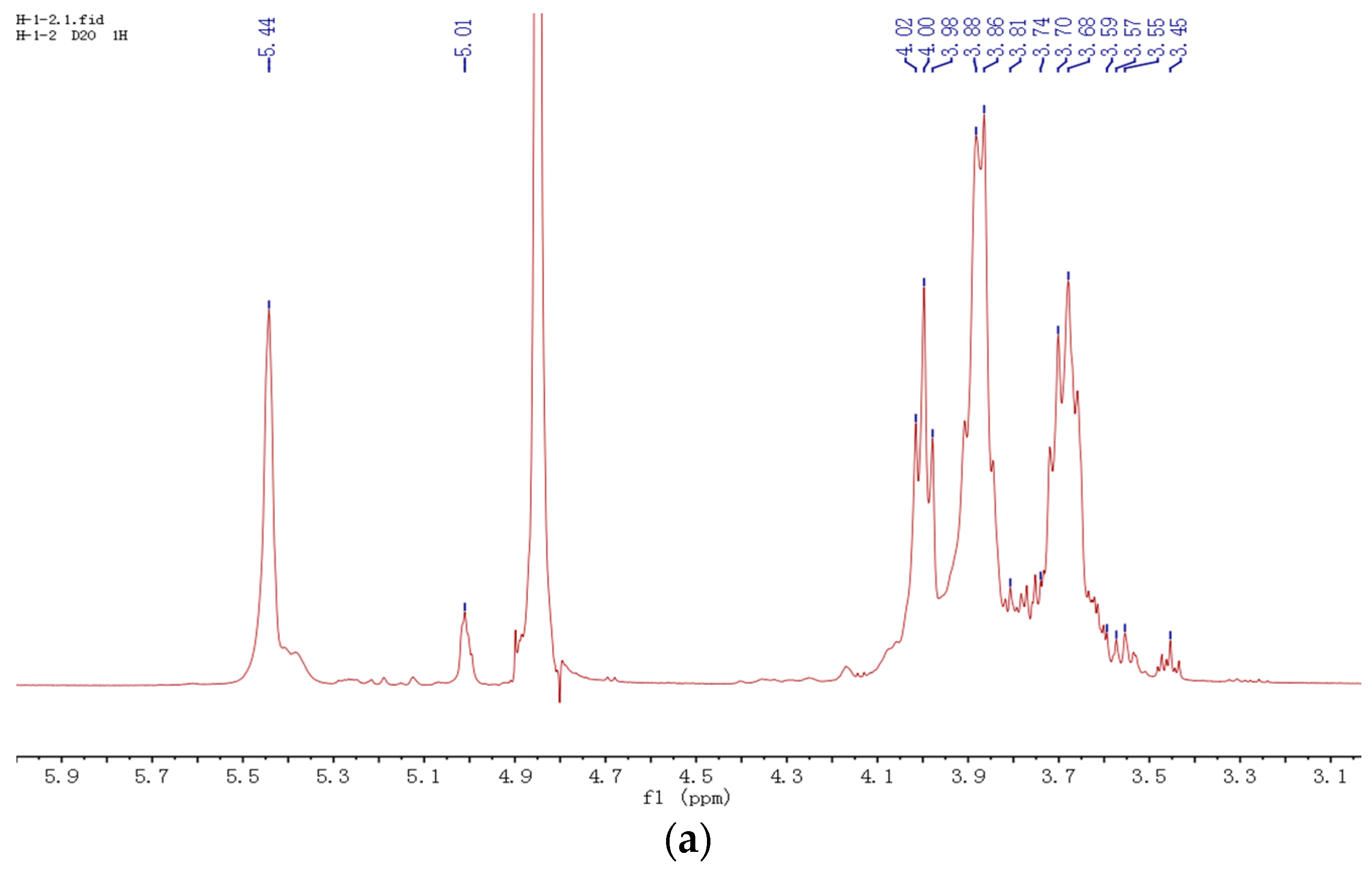 Molecules 21 01233 g003a 550