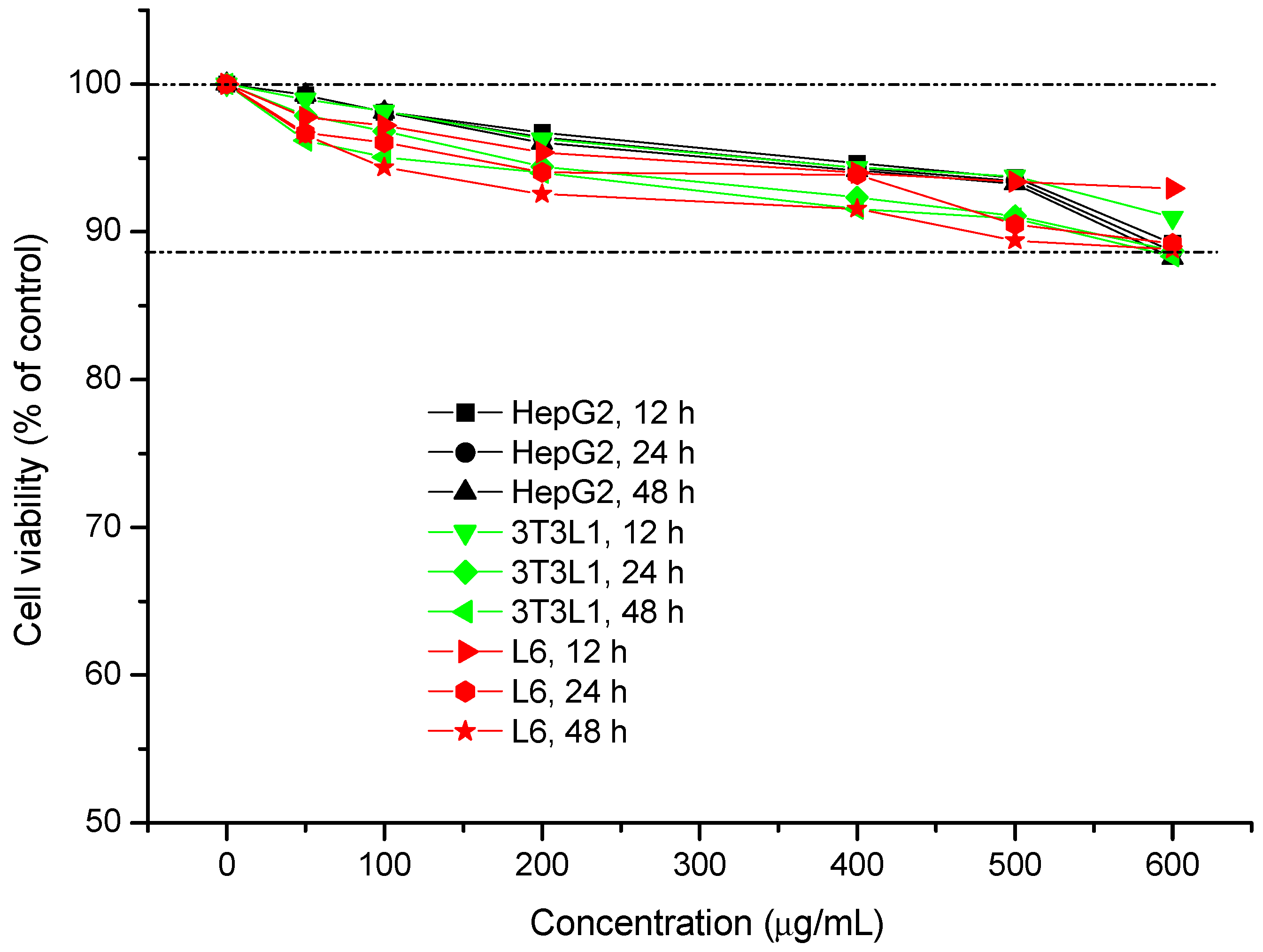 Molecules 21 01233 g006 550
