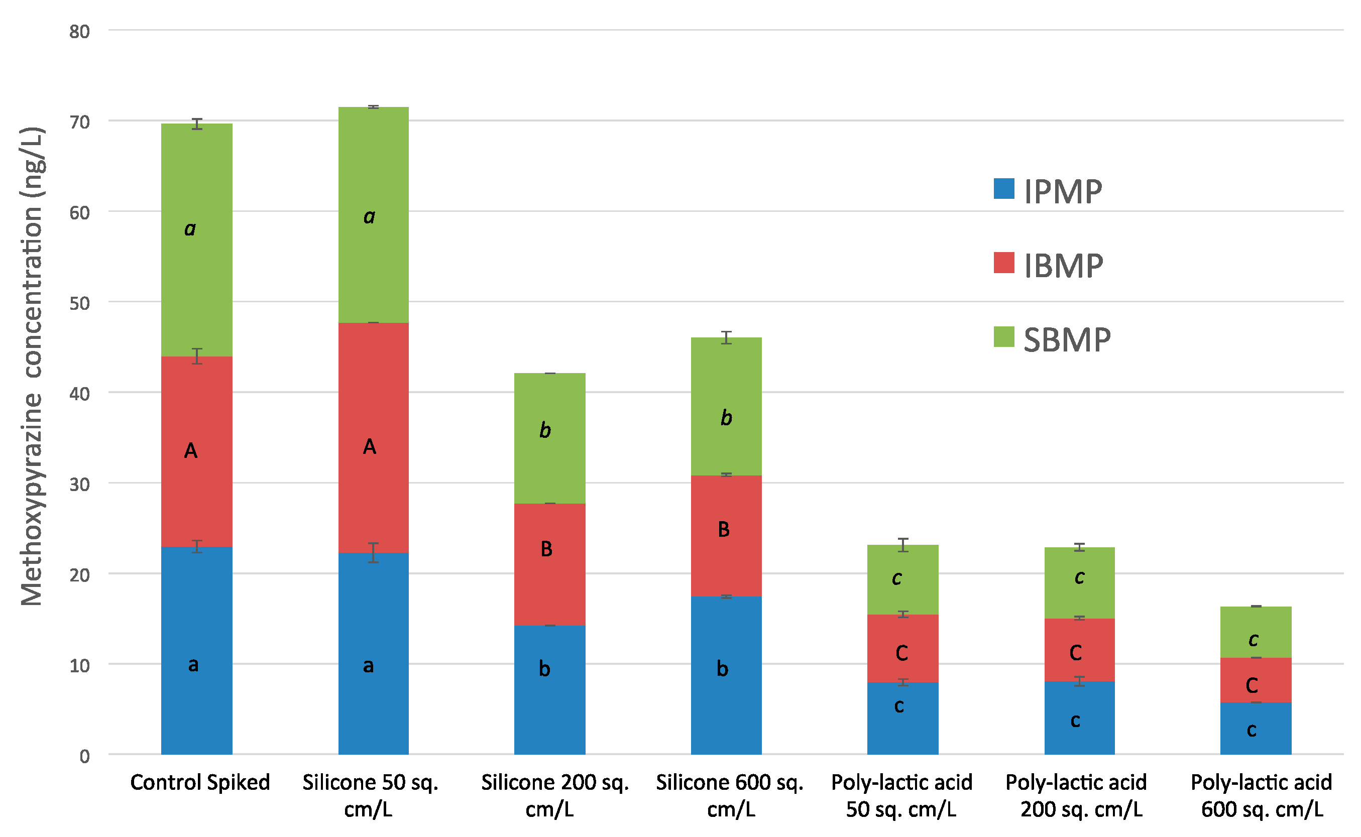 Molecules 21 01238 g001 550