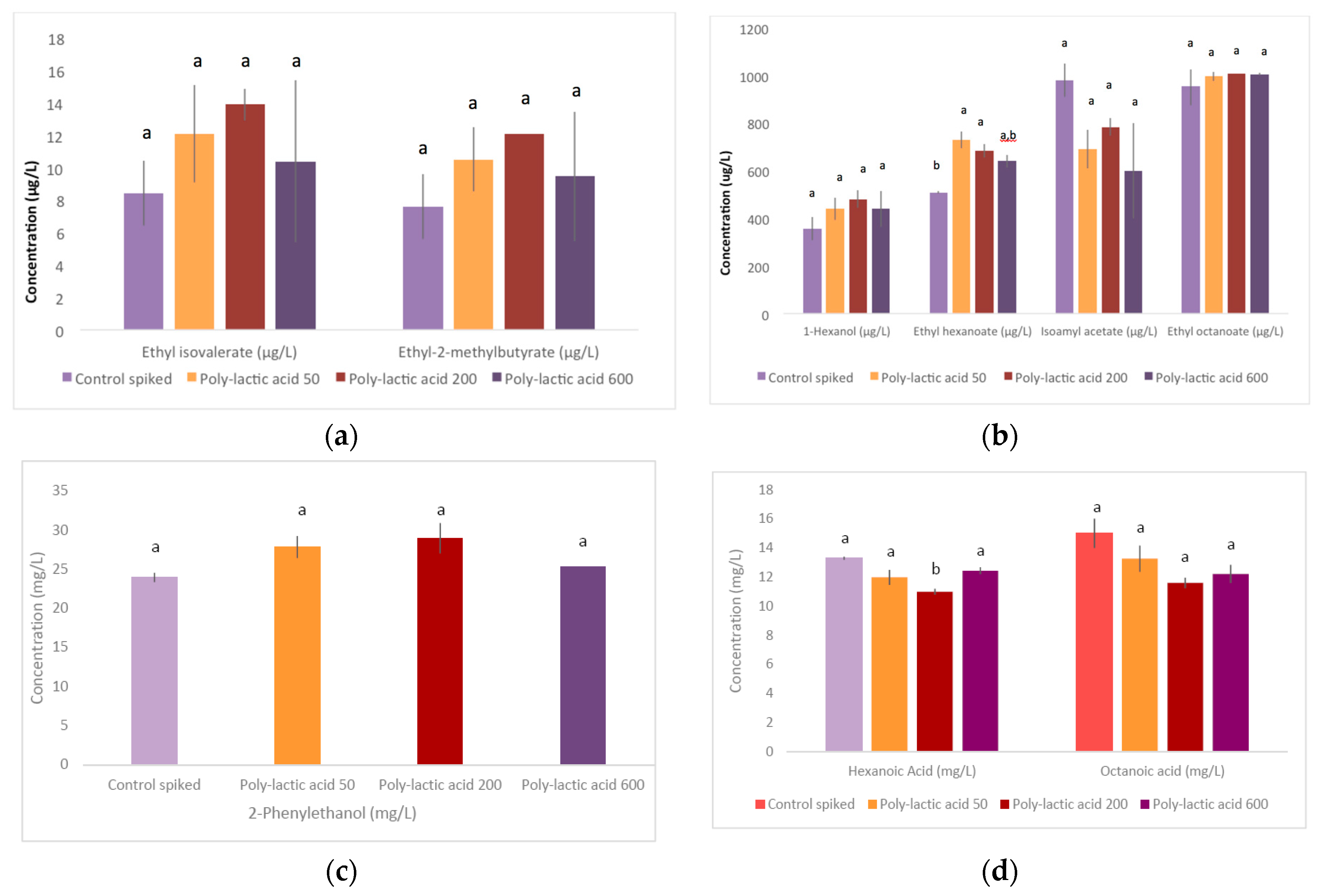 Molecules 21 01238 g003 550