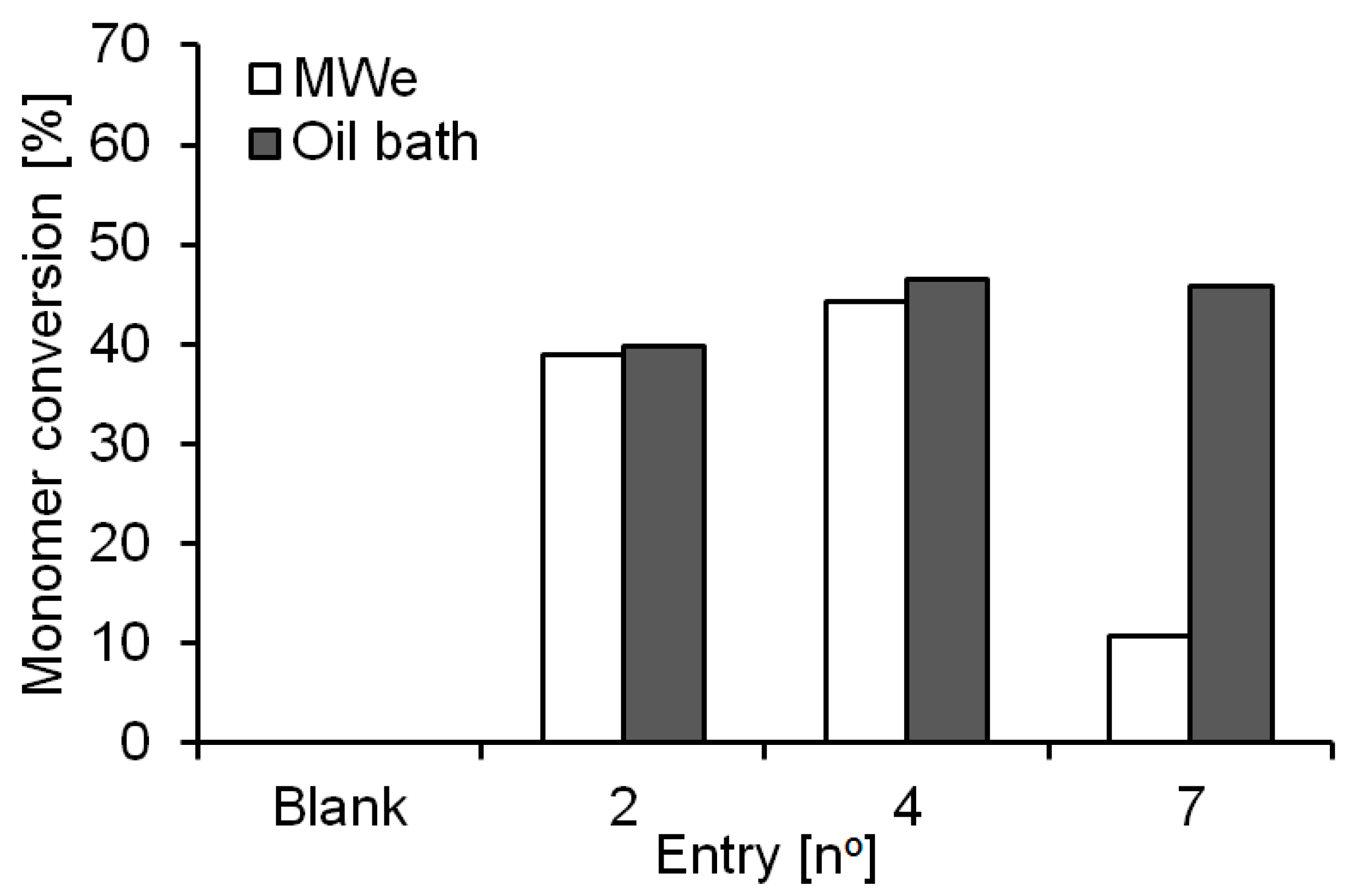 Molecules 21 01245 g003