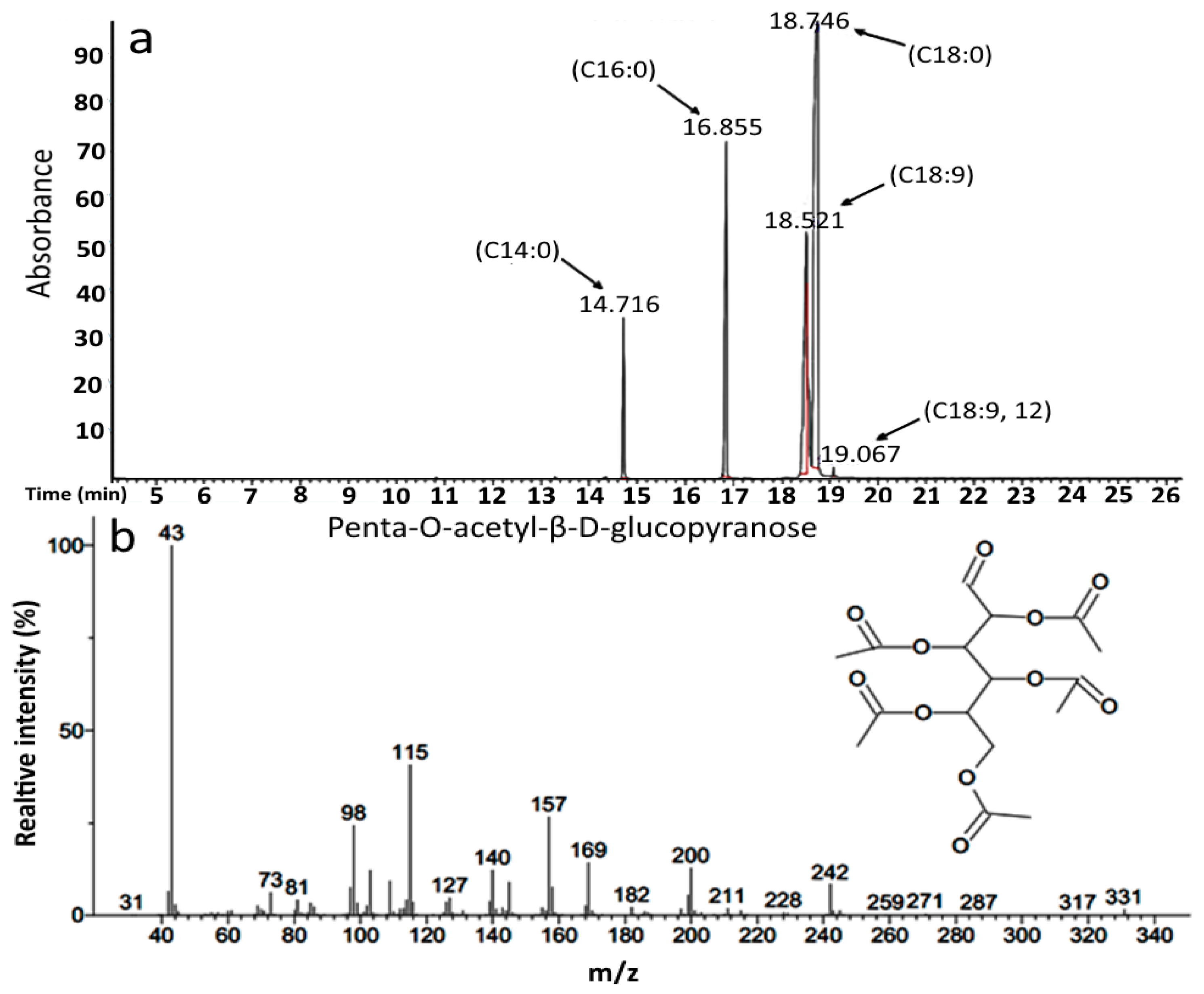 Molecules 21 01256 g001 550