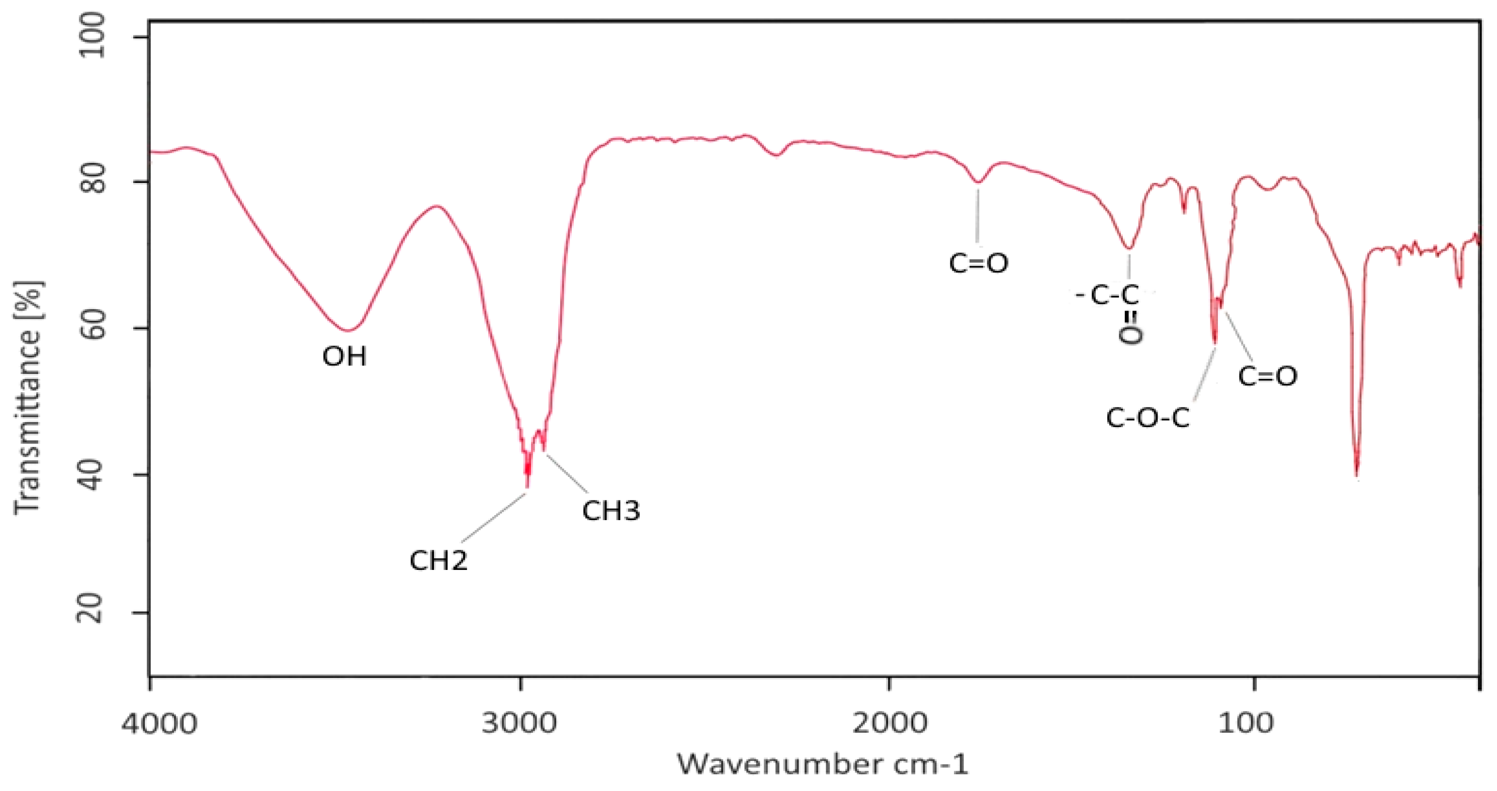 Molecules 21 01256 g002 550
