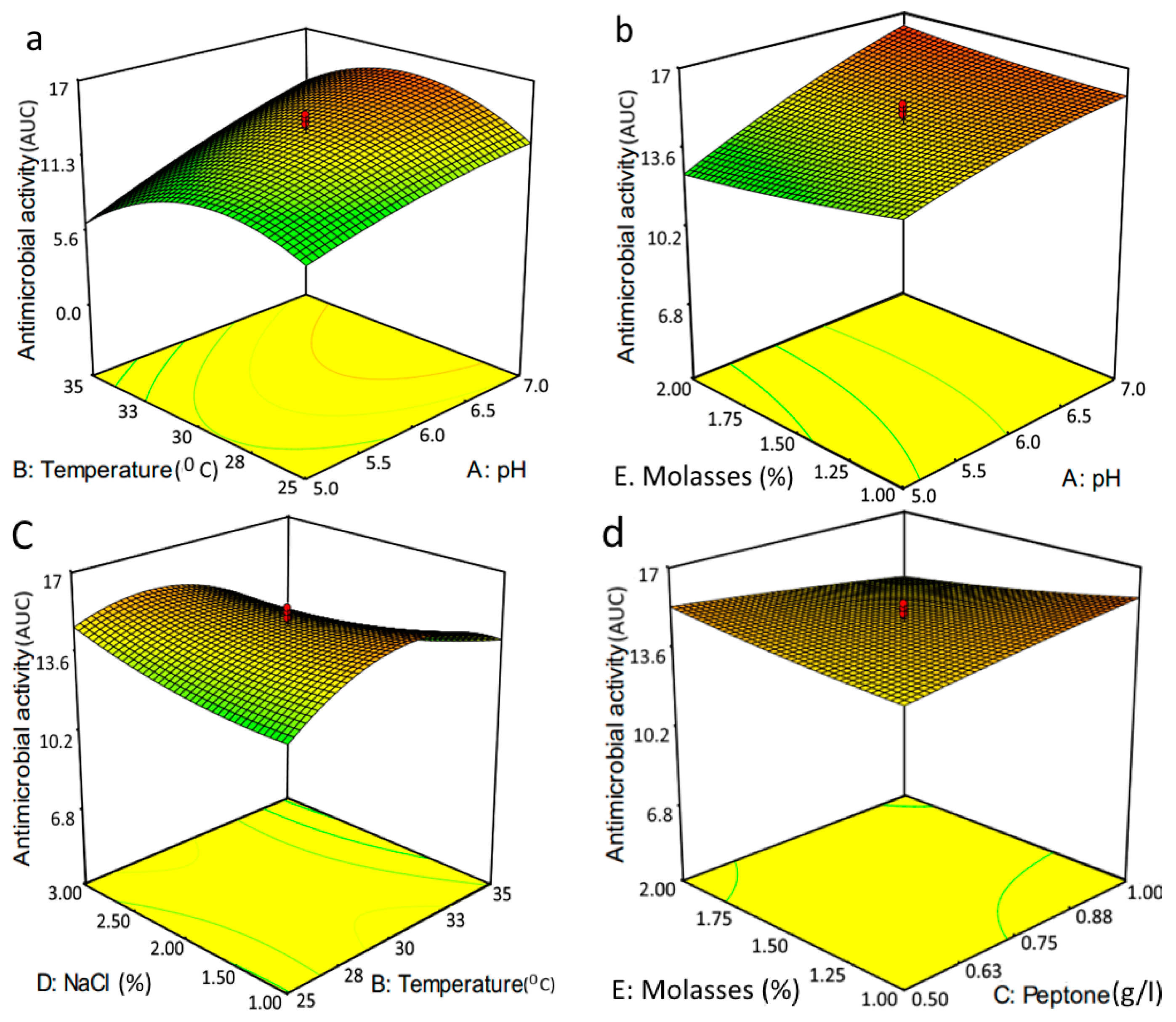 Molecules 21 01256 g003 550