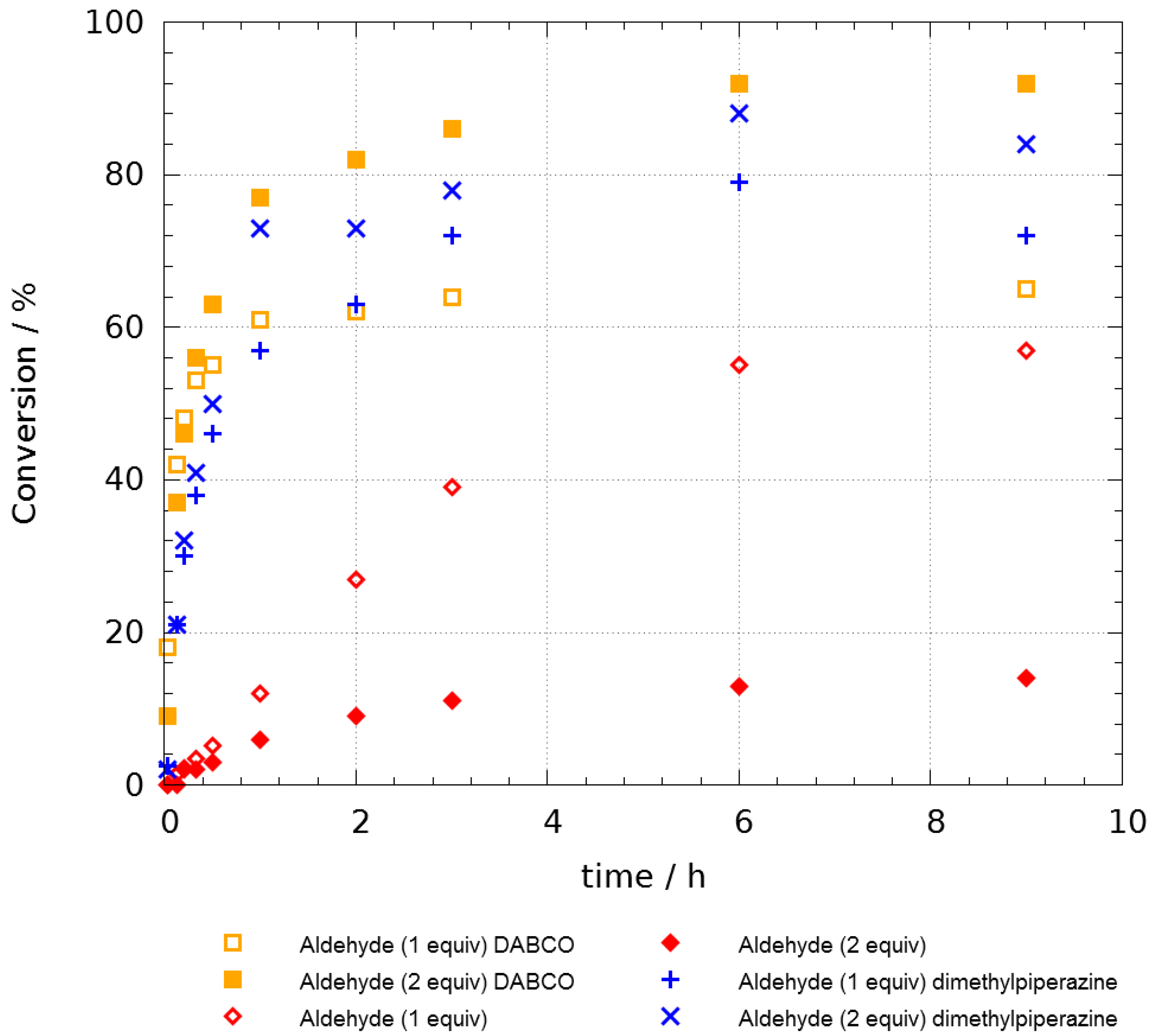 Molecules 21 01257 g001 550