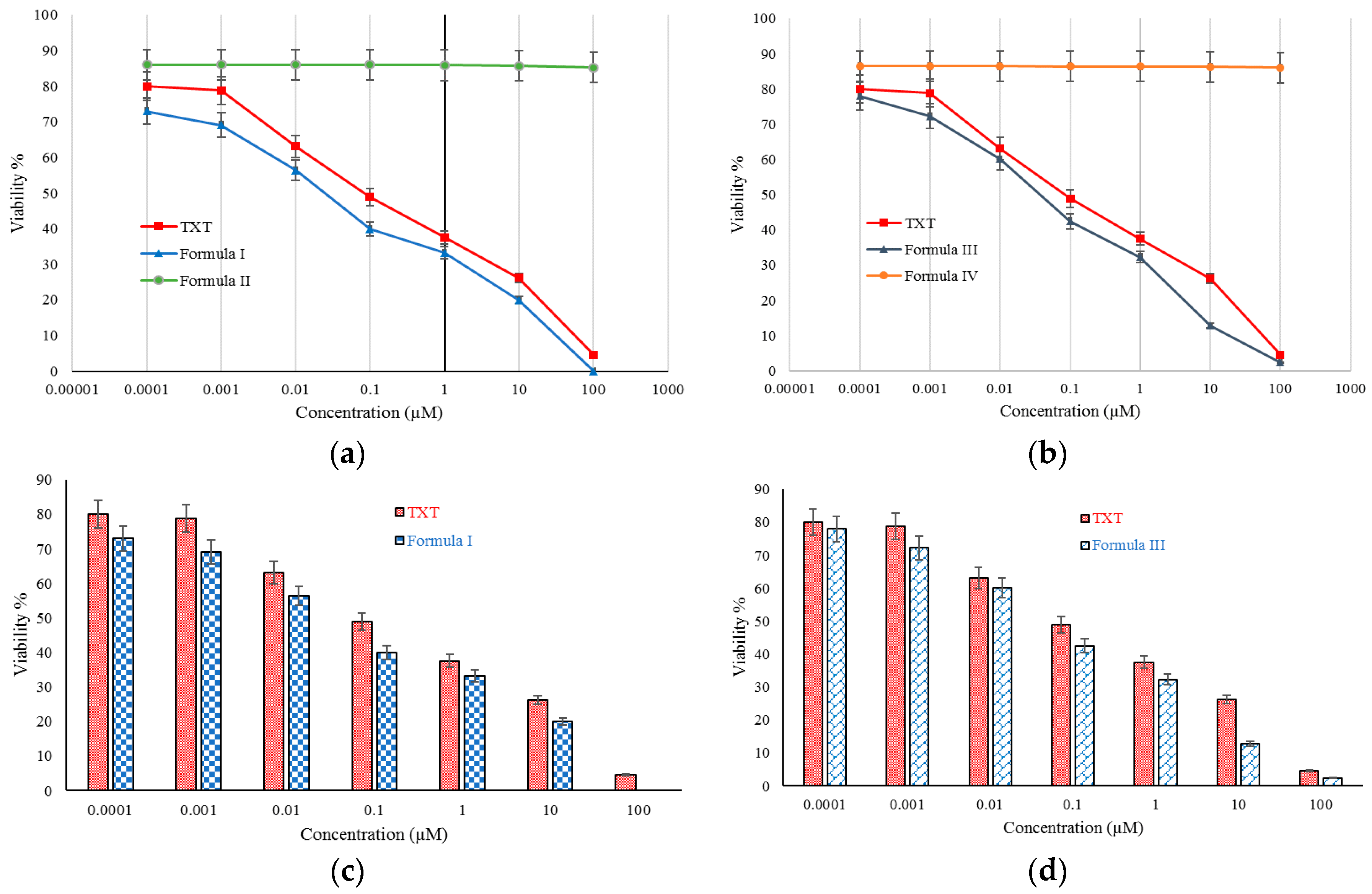 Molecules 21 01265 g005