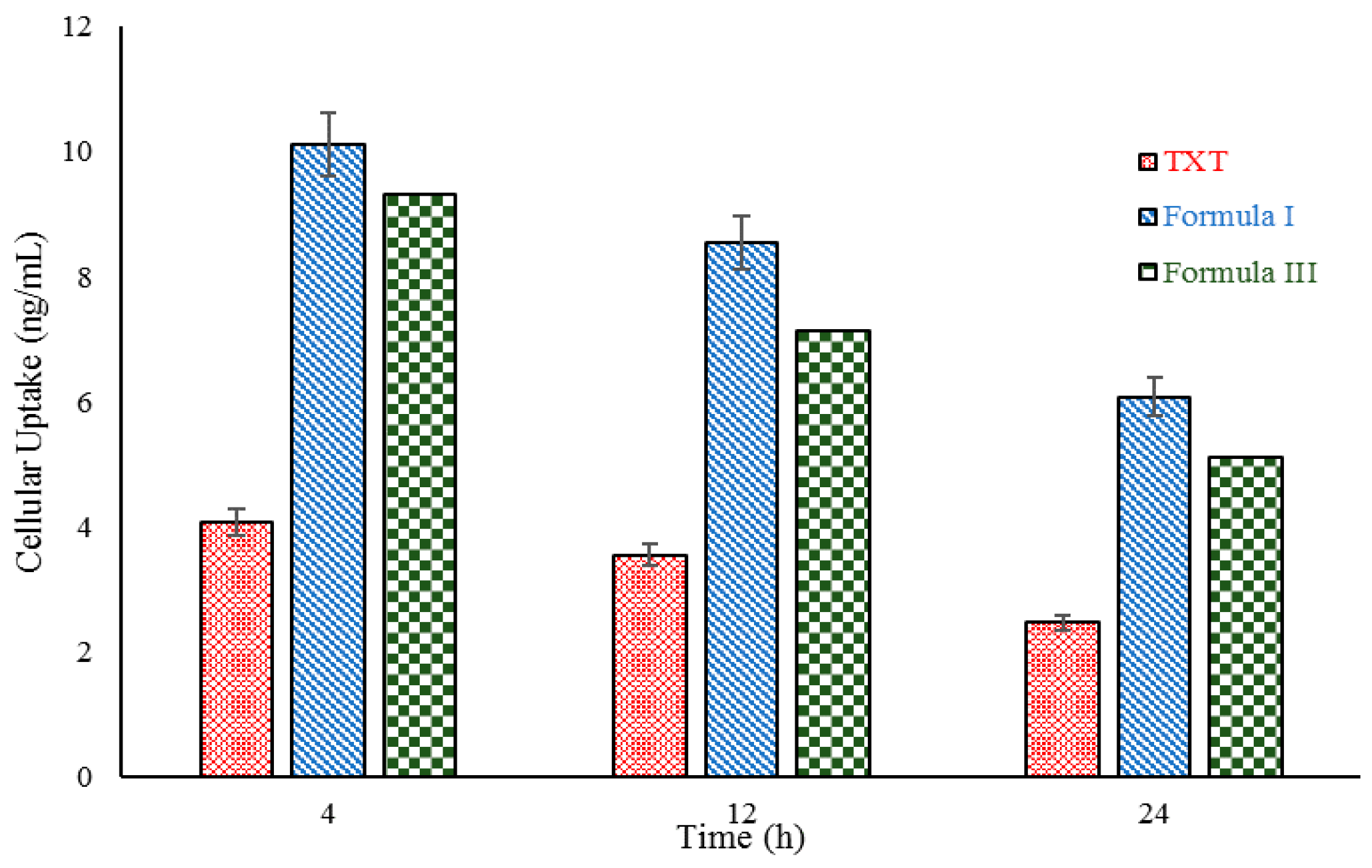 Molecules 21 01265 g006