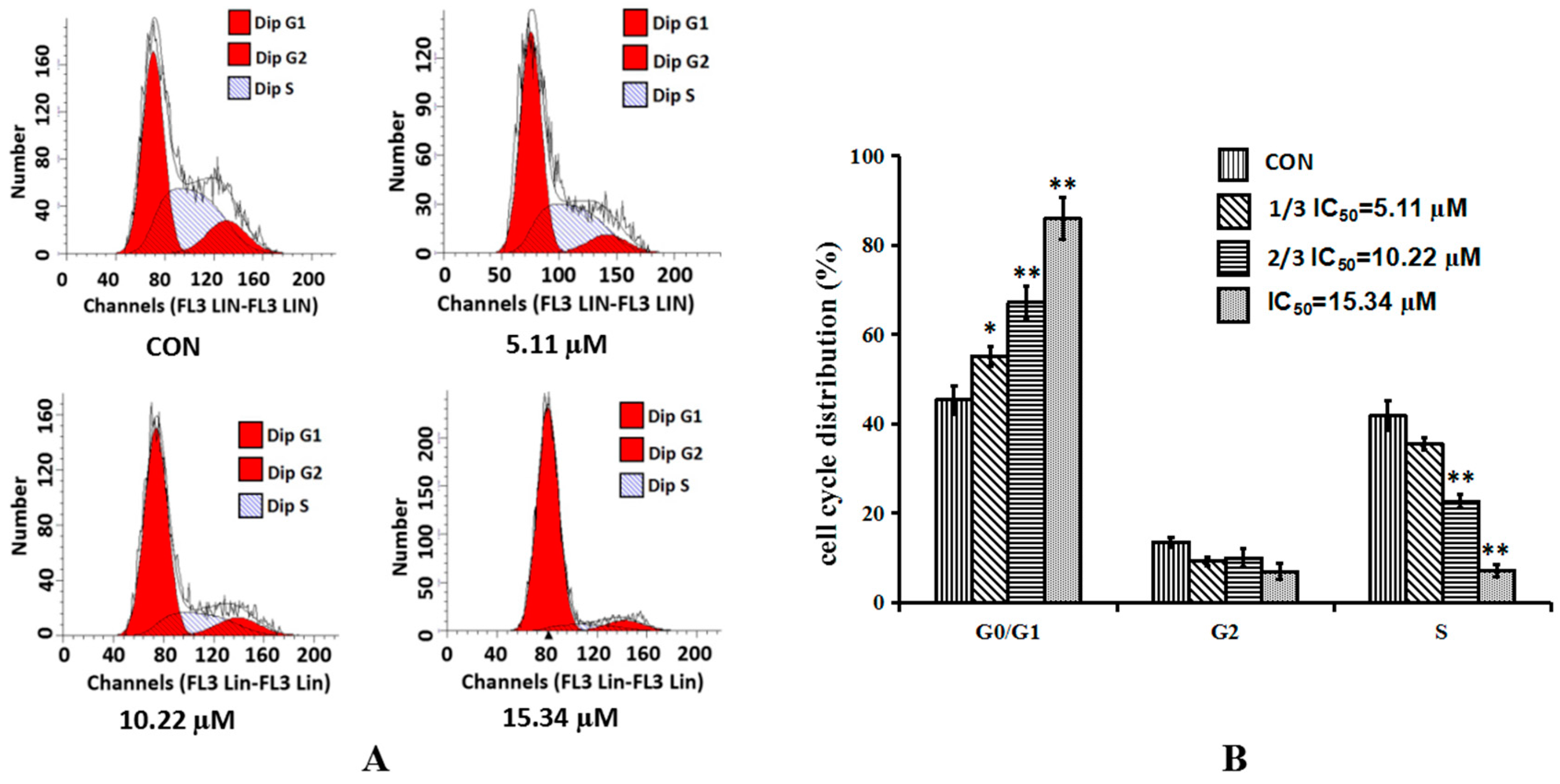 Molecules 21 01267 g003