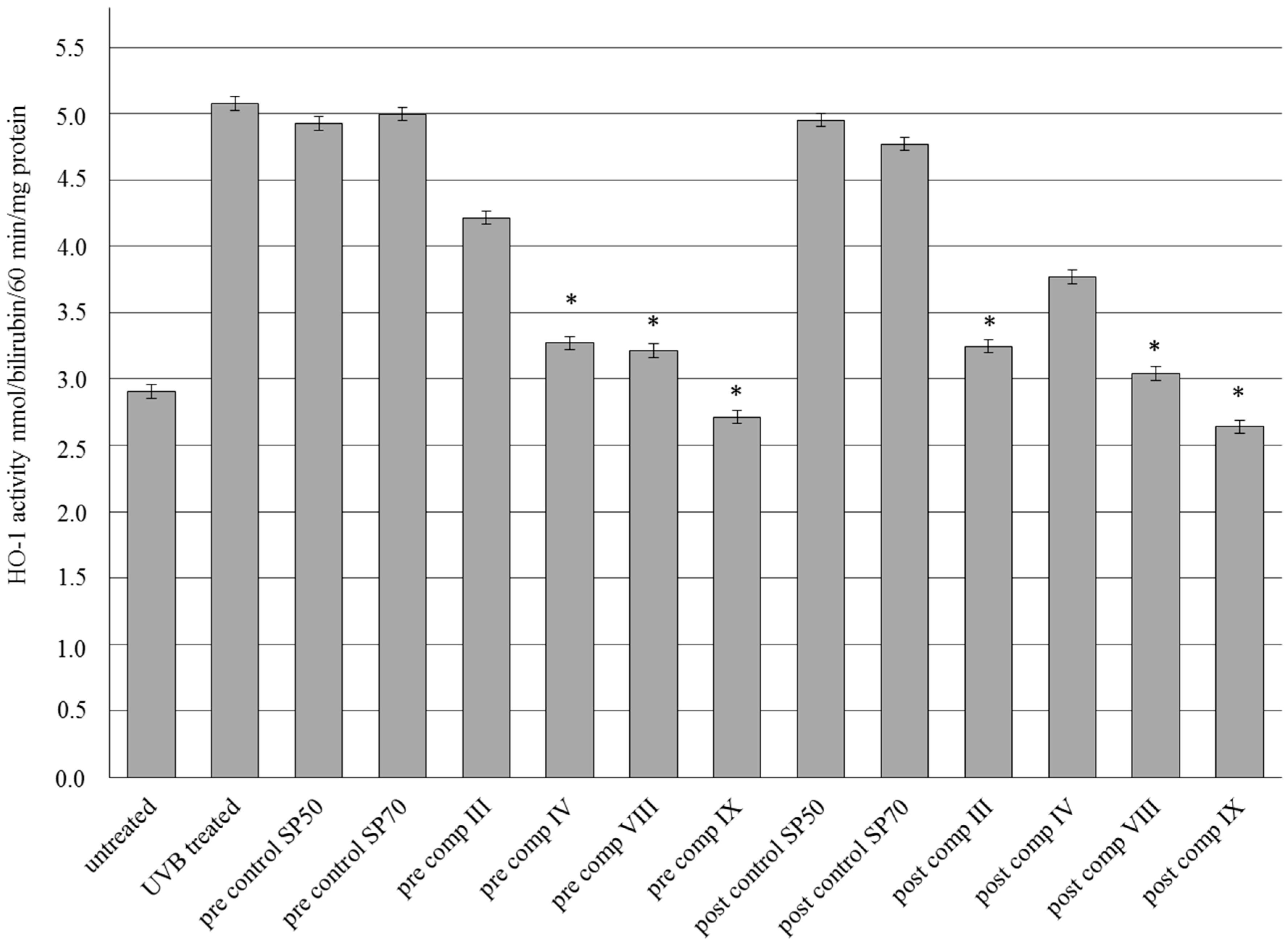 Molecules 21 01269 g007